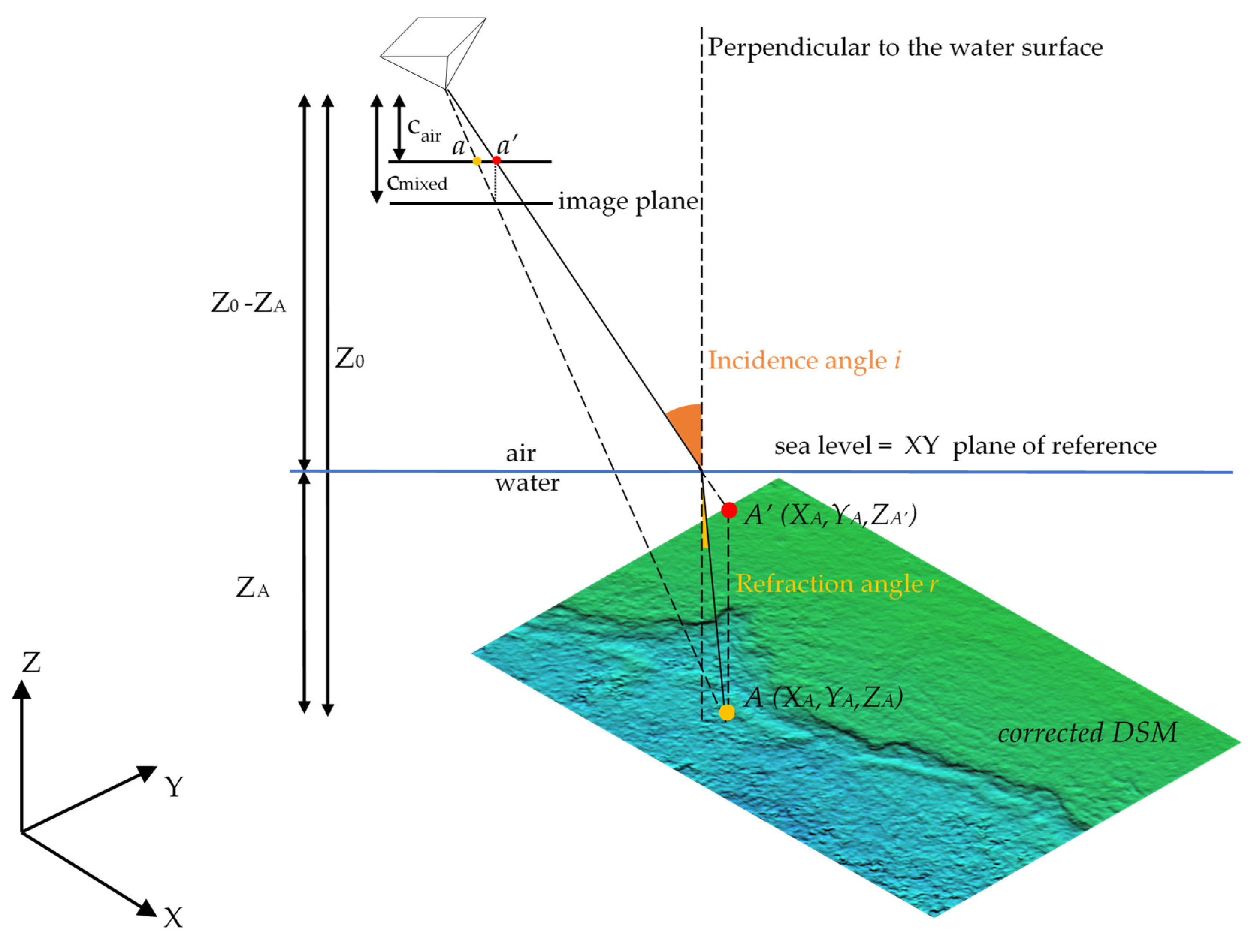 Remotesensing 12 00322 g006 Remotesensing 12 00322 g006