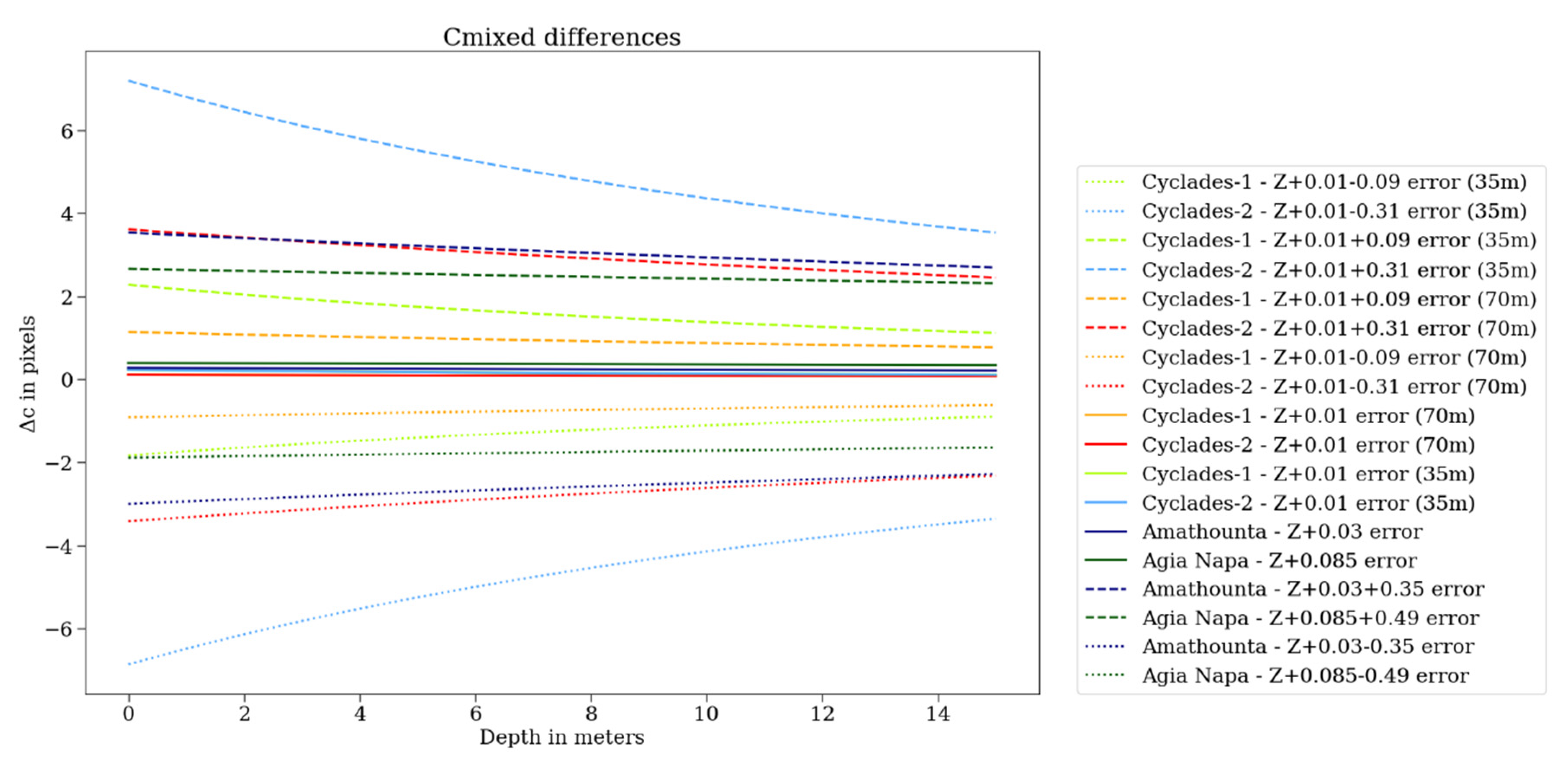 Remotesensing 12 00322 g011 Remotesensing 12 00322 g011