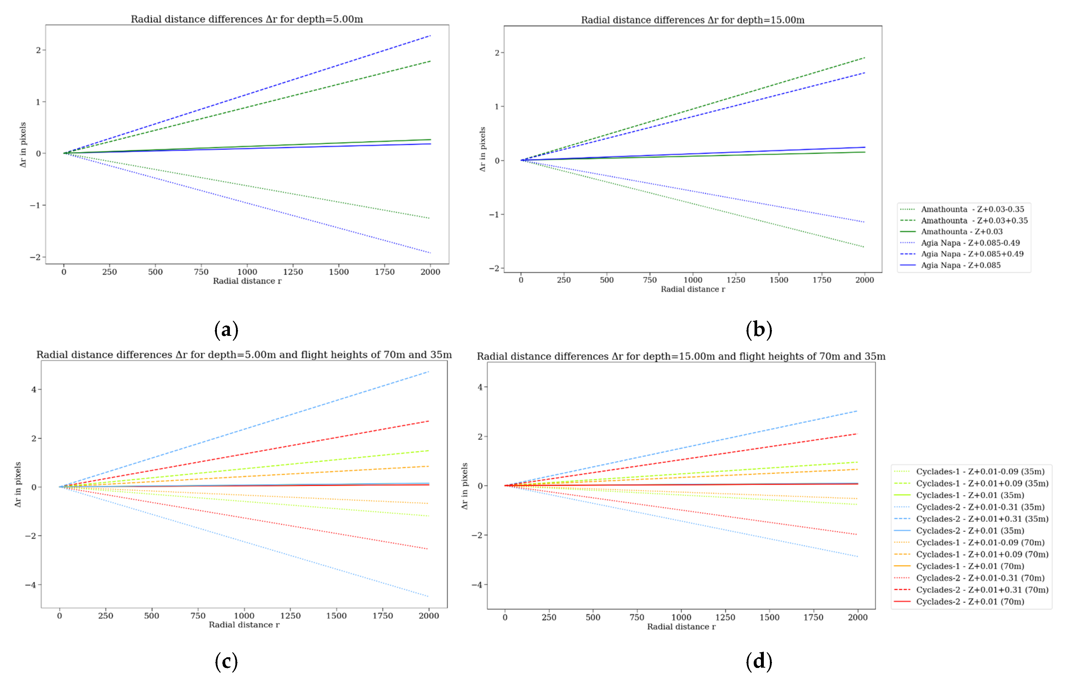 Remotesensing 12 00322 g012 Remotesensing 12 00322 g012