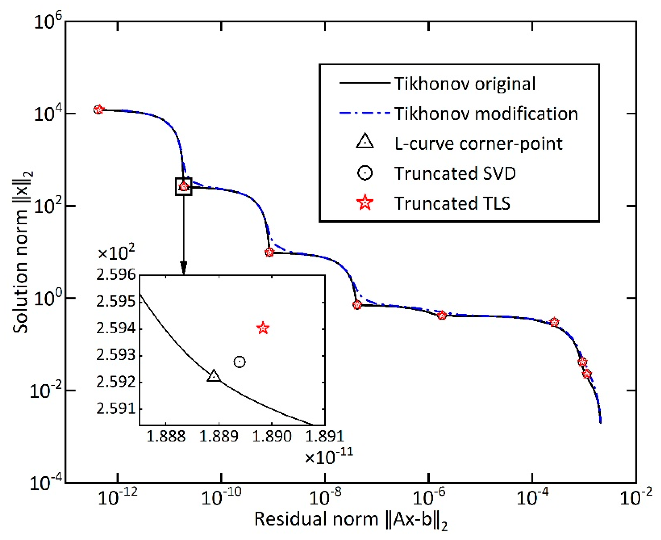 Remotesensing 12 00324 g002