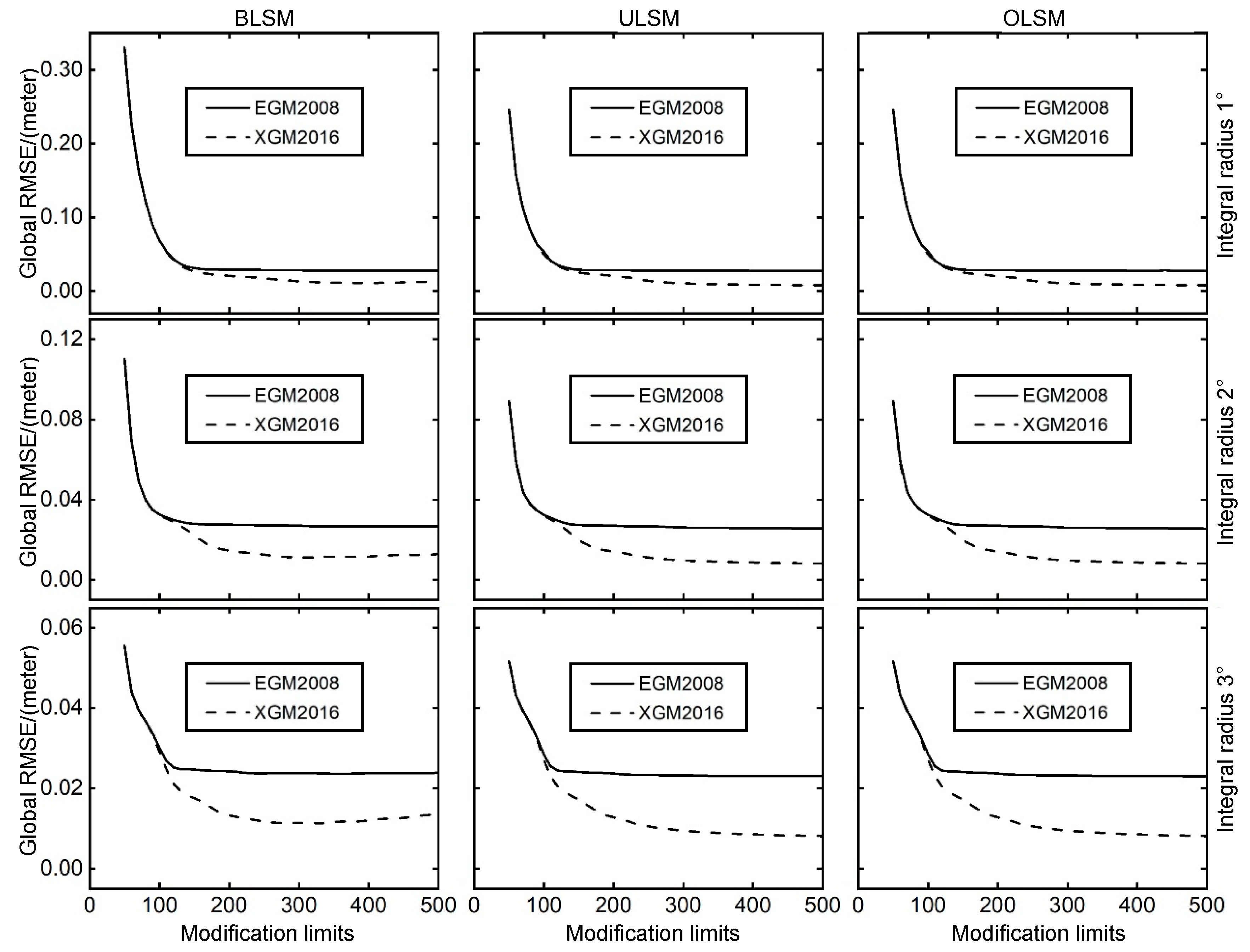 Remotesensing 12 00324 g005