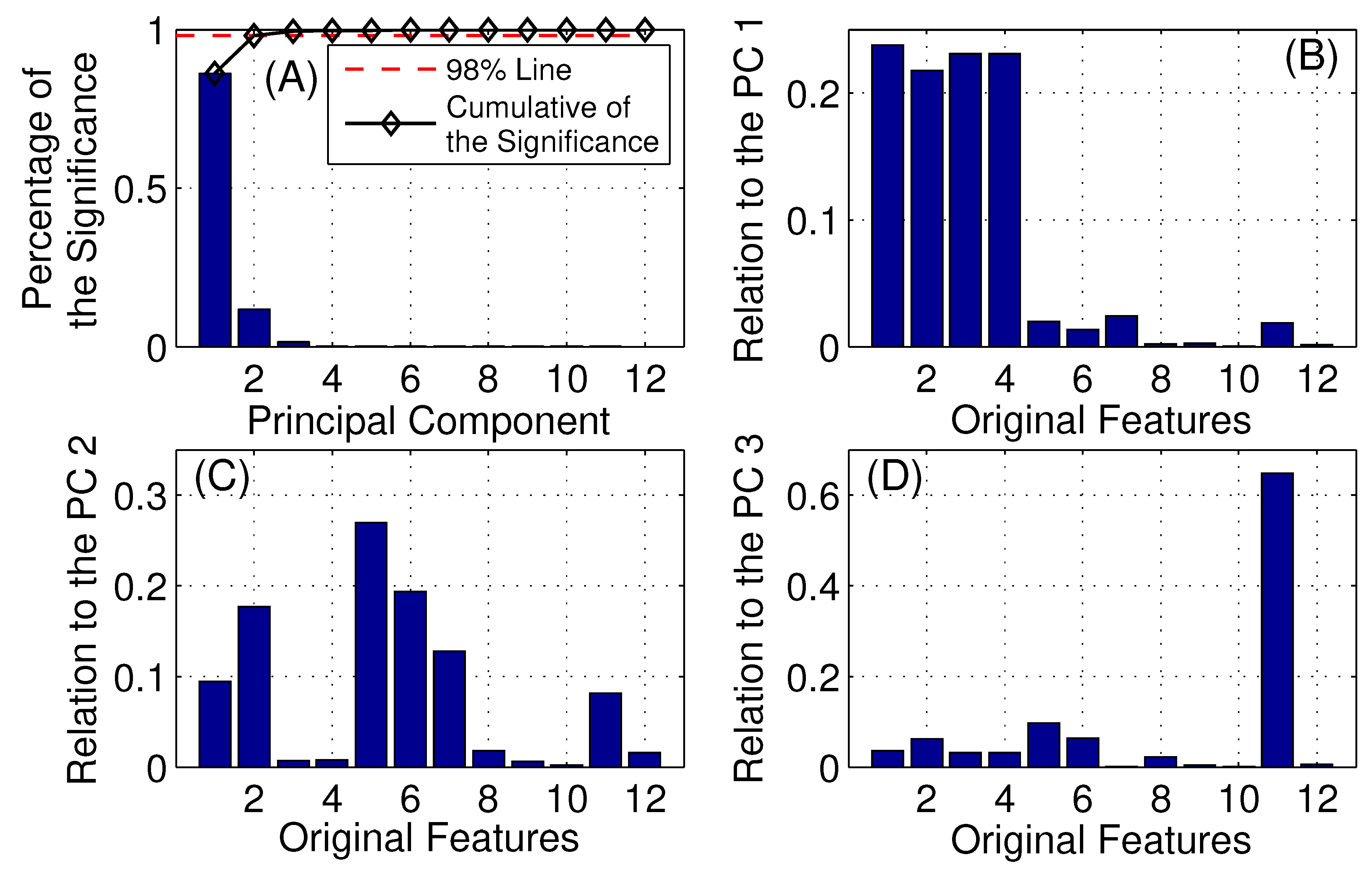 Remotesensing 12 00326 g005