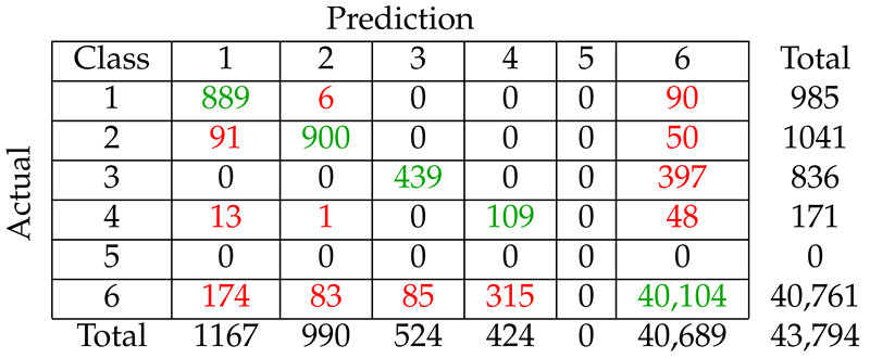 Remotesensing 12 00326 i001