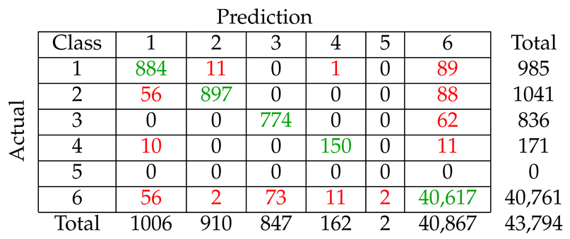 Remotesensing 12 00326 i003