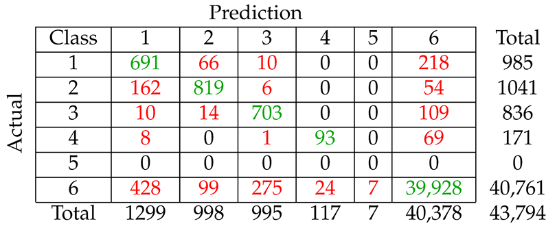 Remotesensing 12 00326 i004