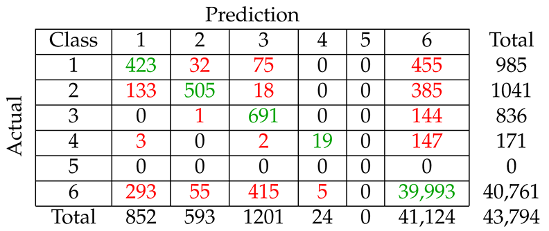 Remotesensing 12 00326 i005