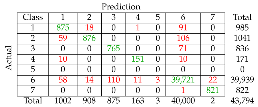 Remotesensing 12 00326 i006