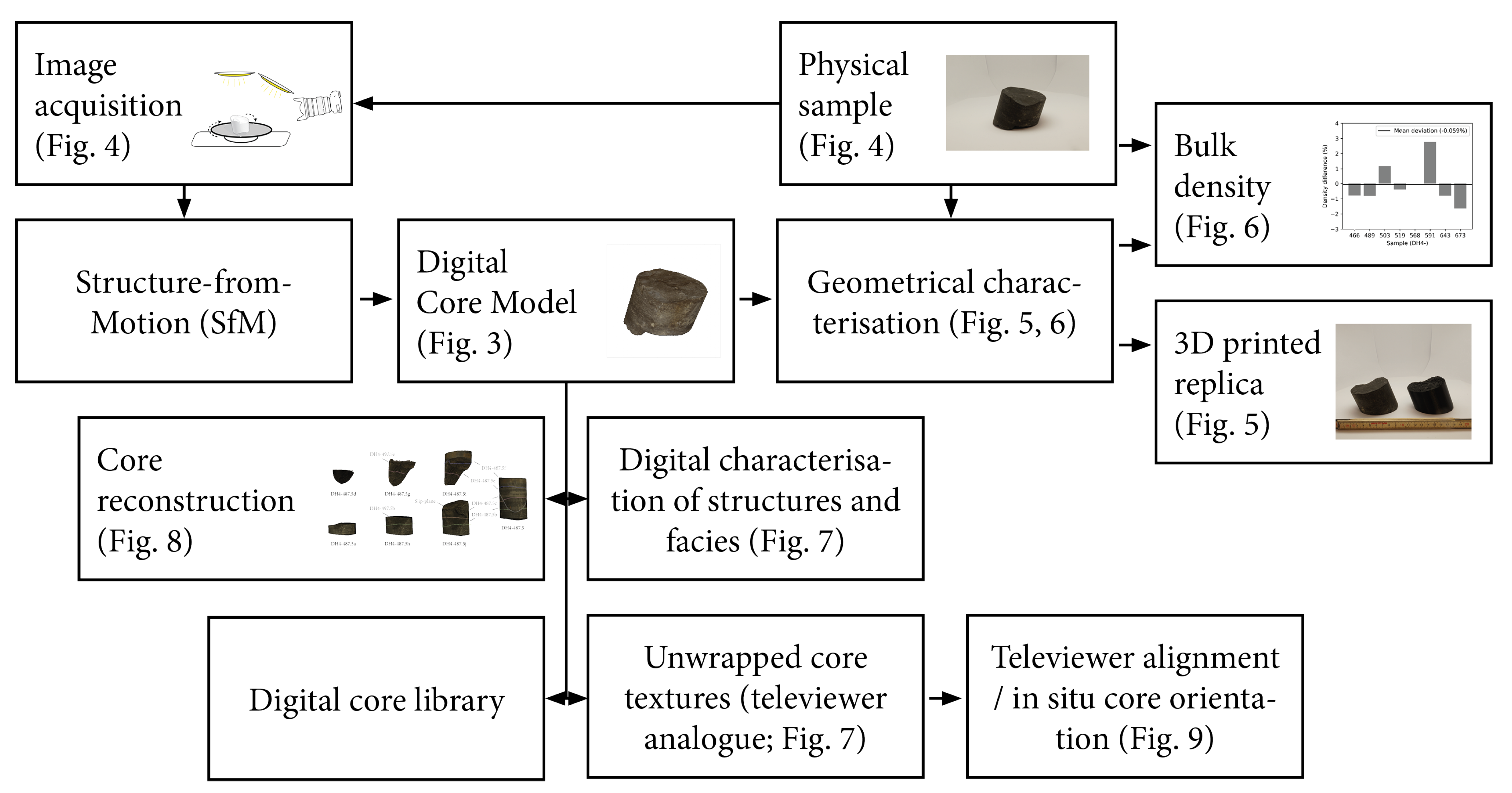 Remotesensing 12 00330 g002