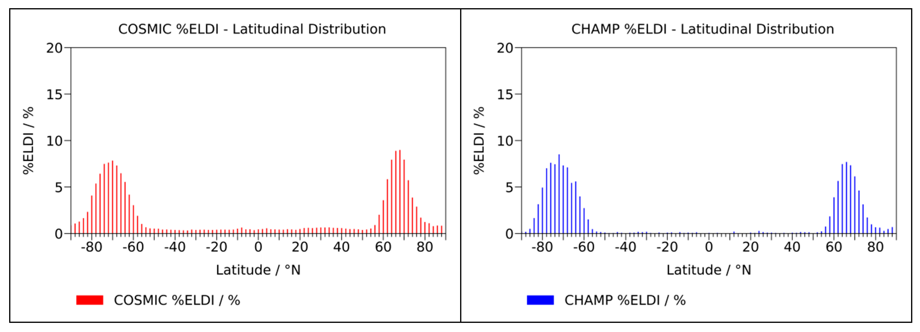 Remotesensing 12 00333 g003