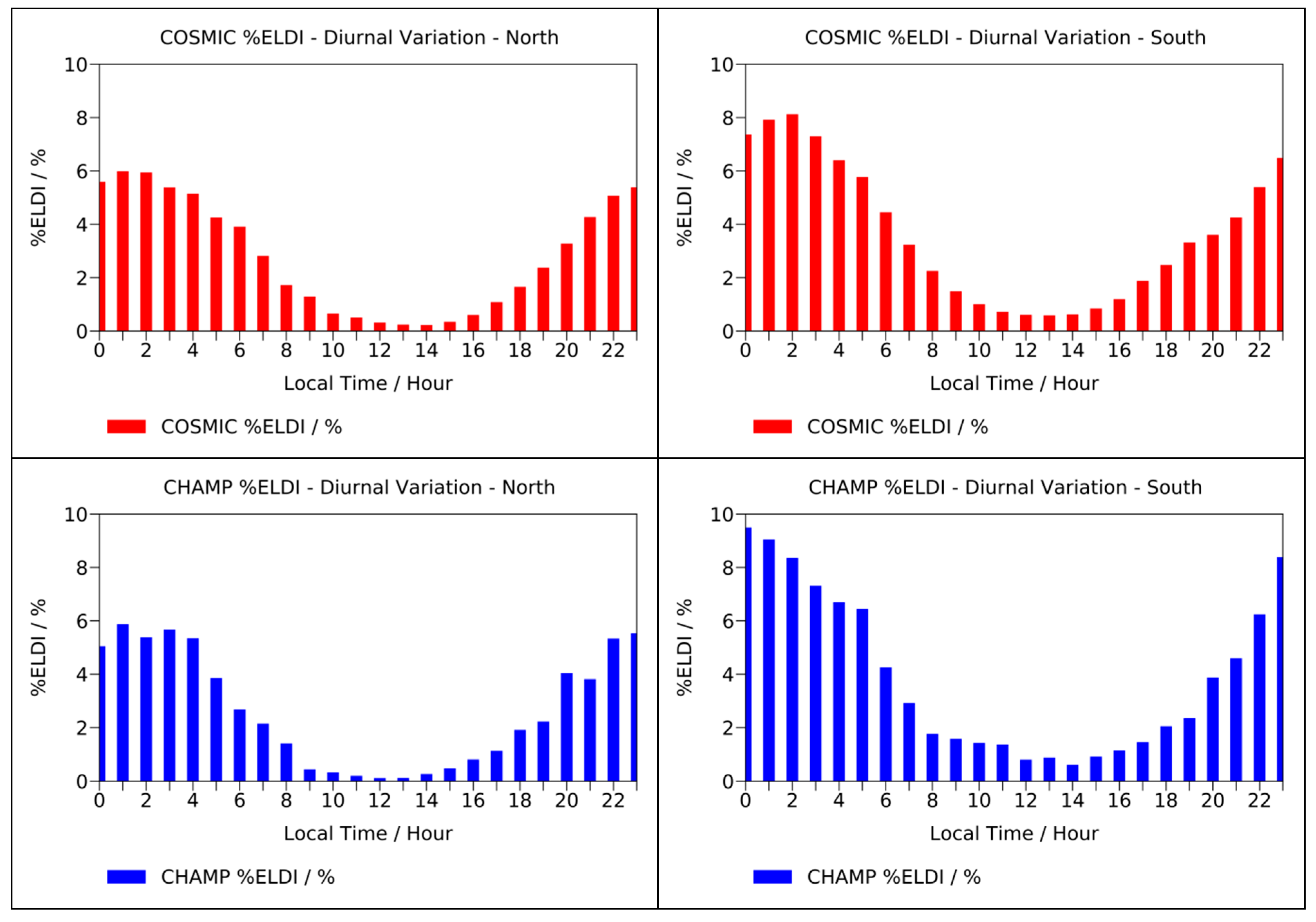 Remotesensing 12 00333 g006