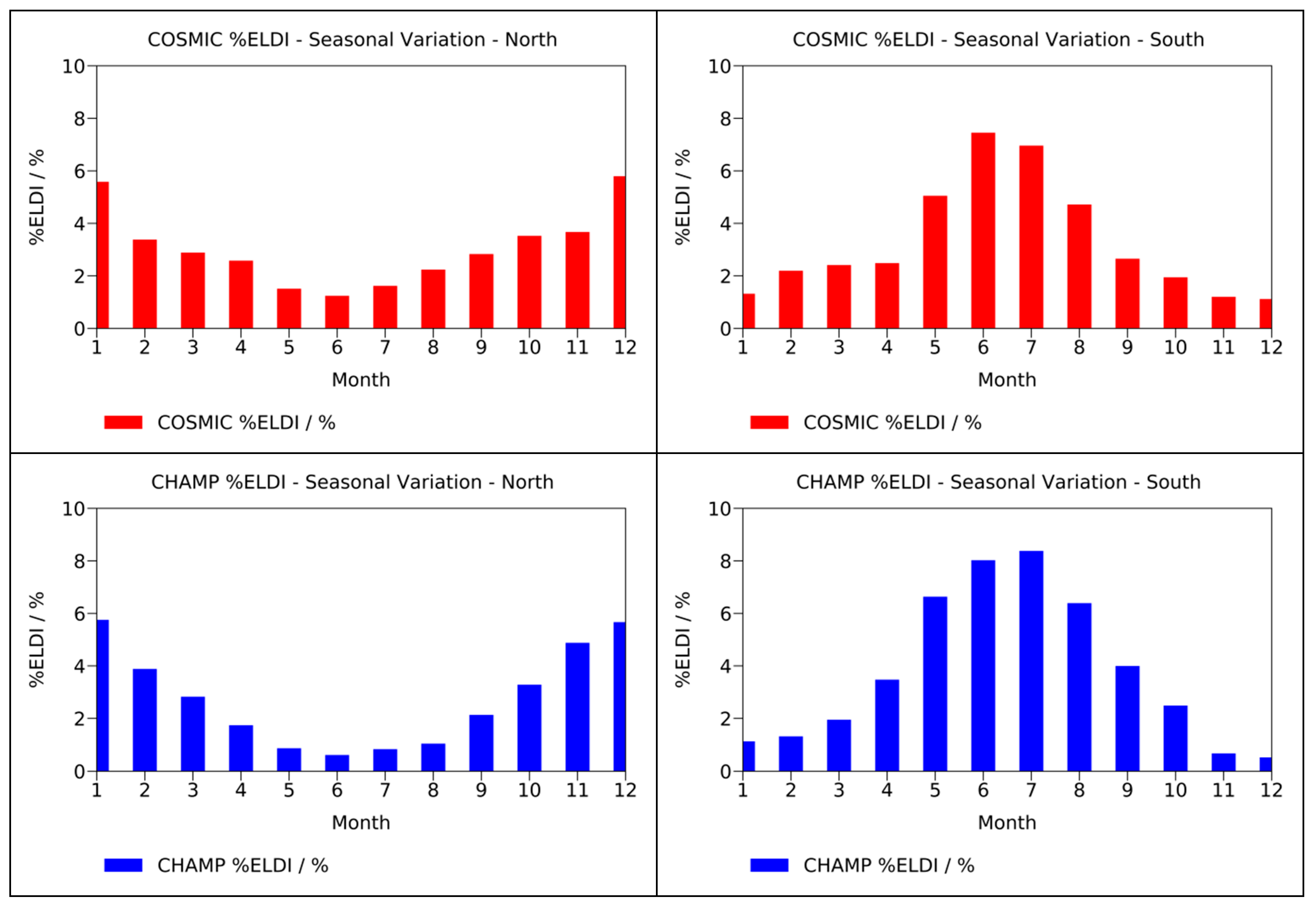 Remotesensing 12 00333 g007