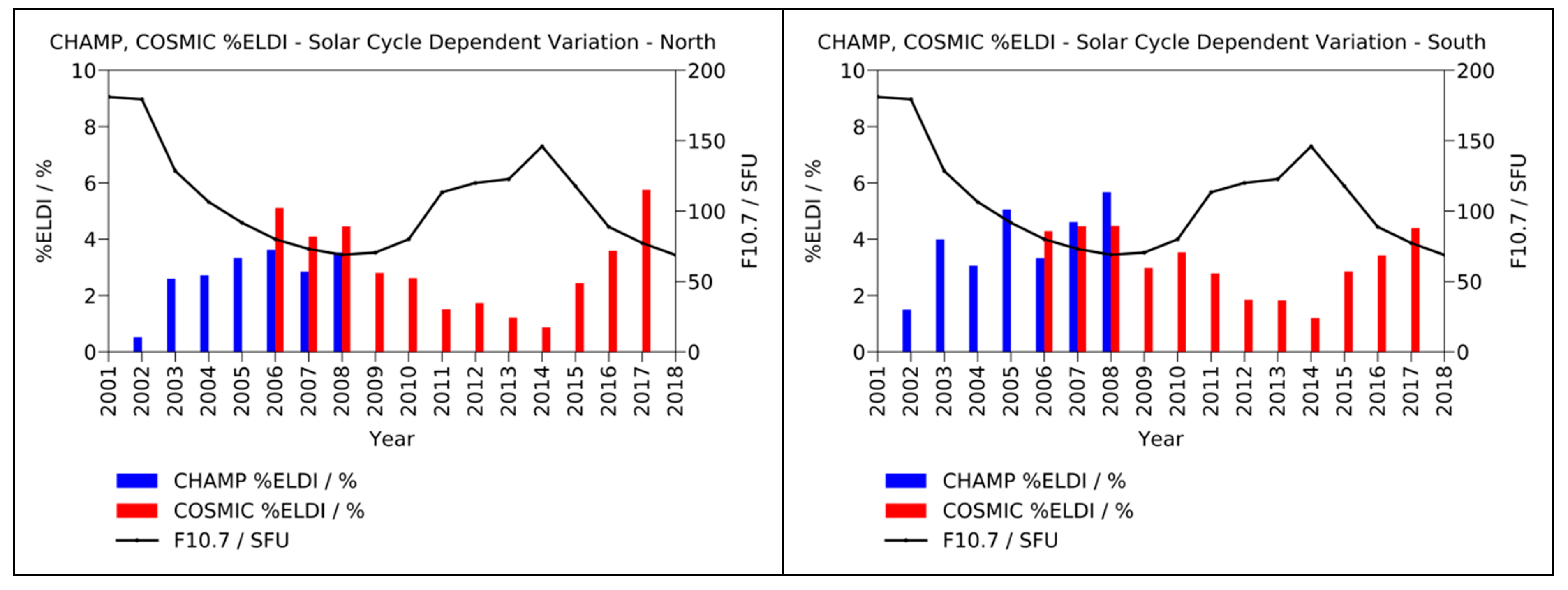 Remotesensing 12 00333 g008