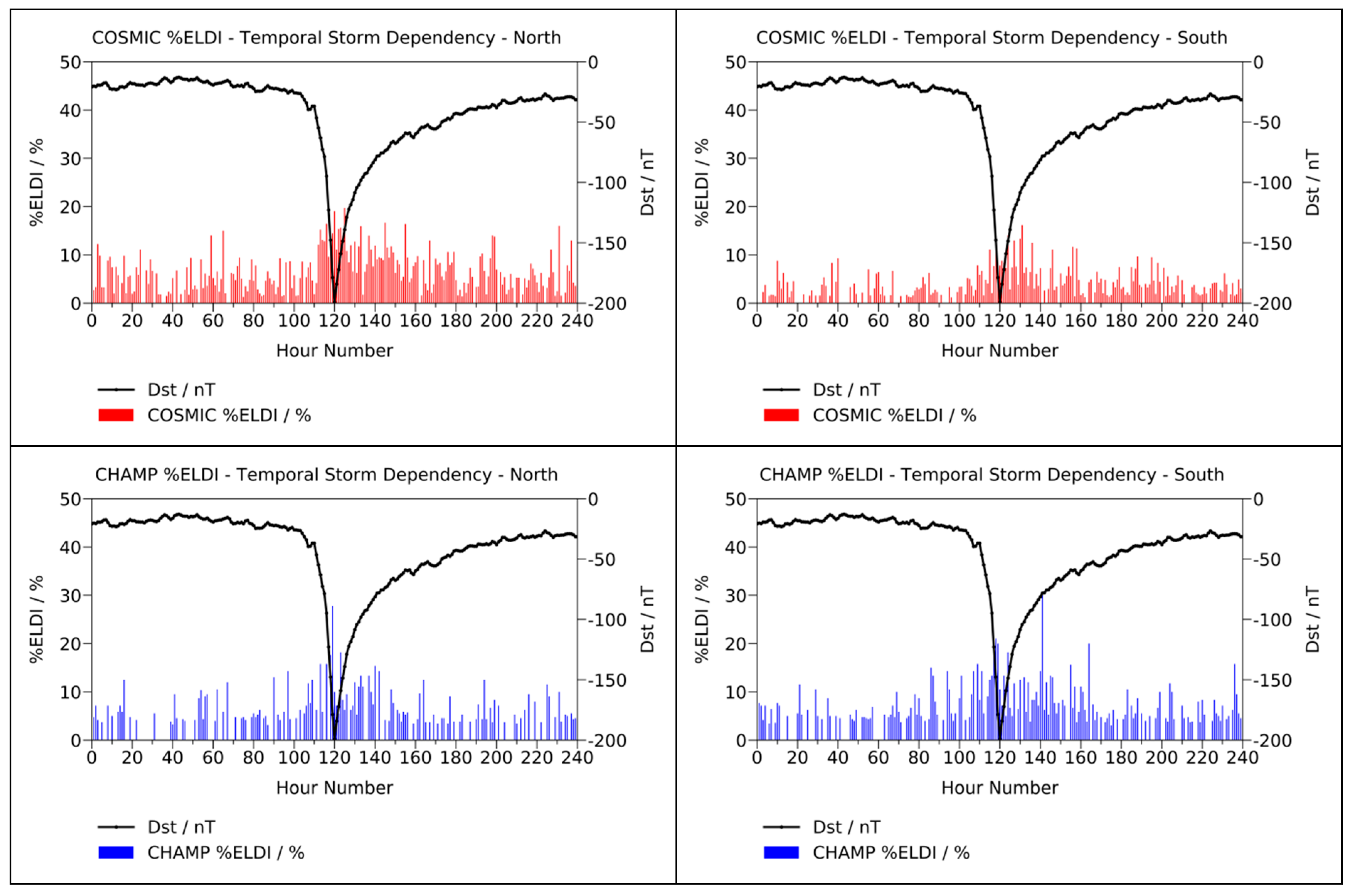 Remotesensing 12 00333 g009