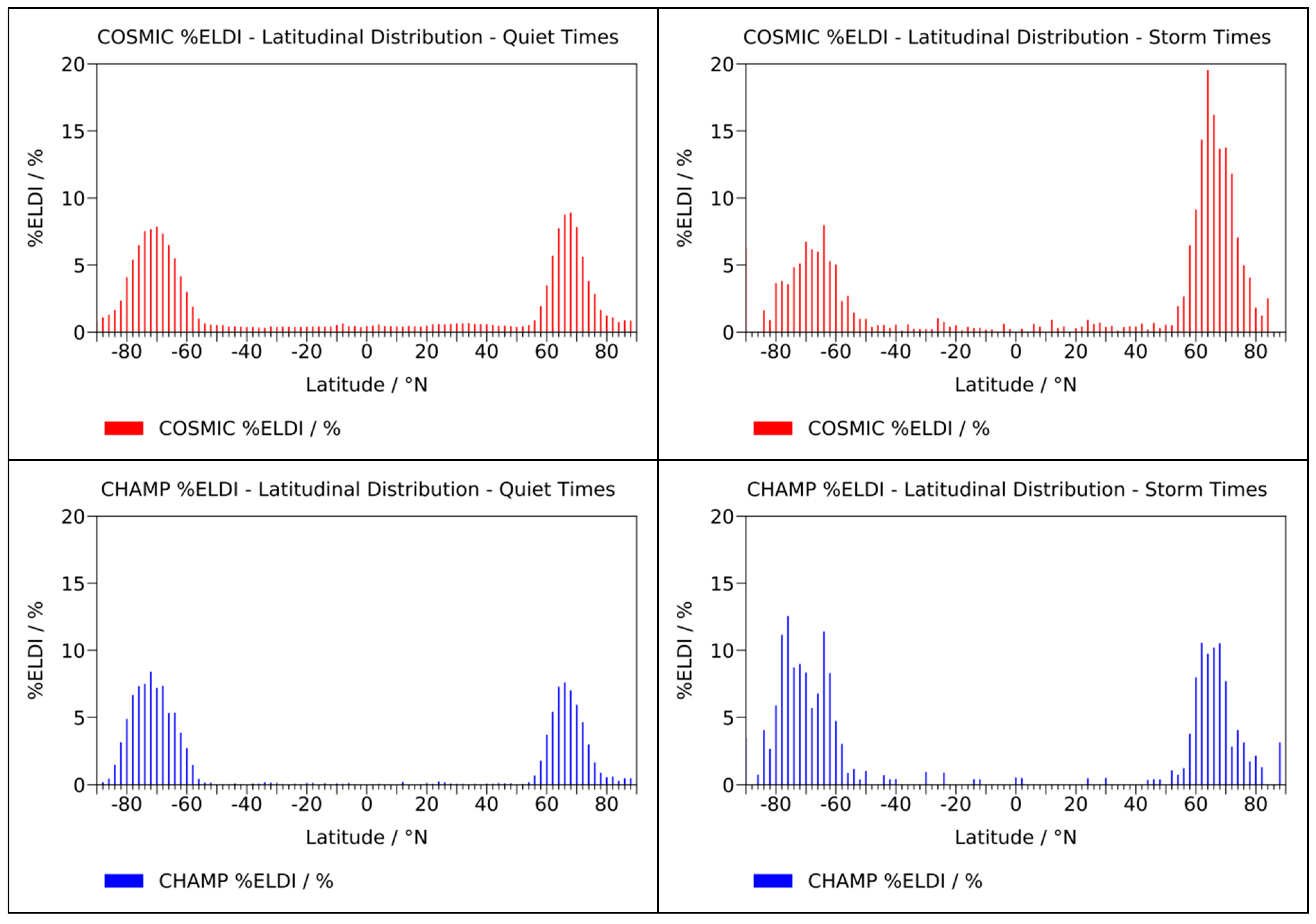 Remotesensing 12 00333 g010