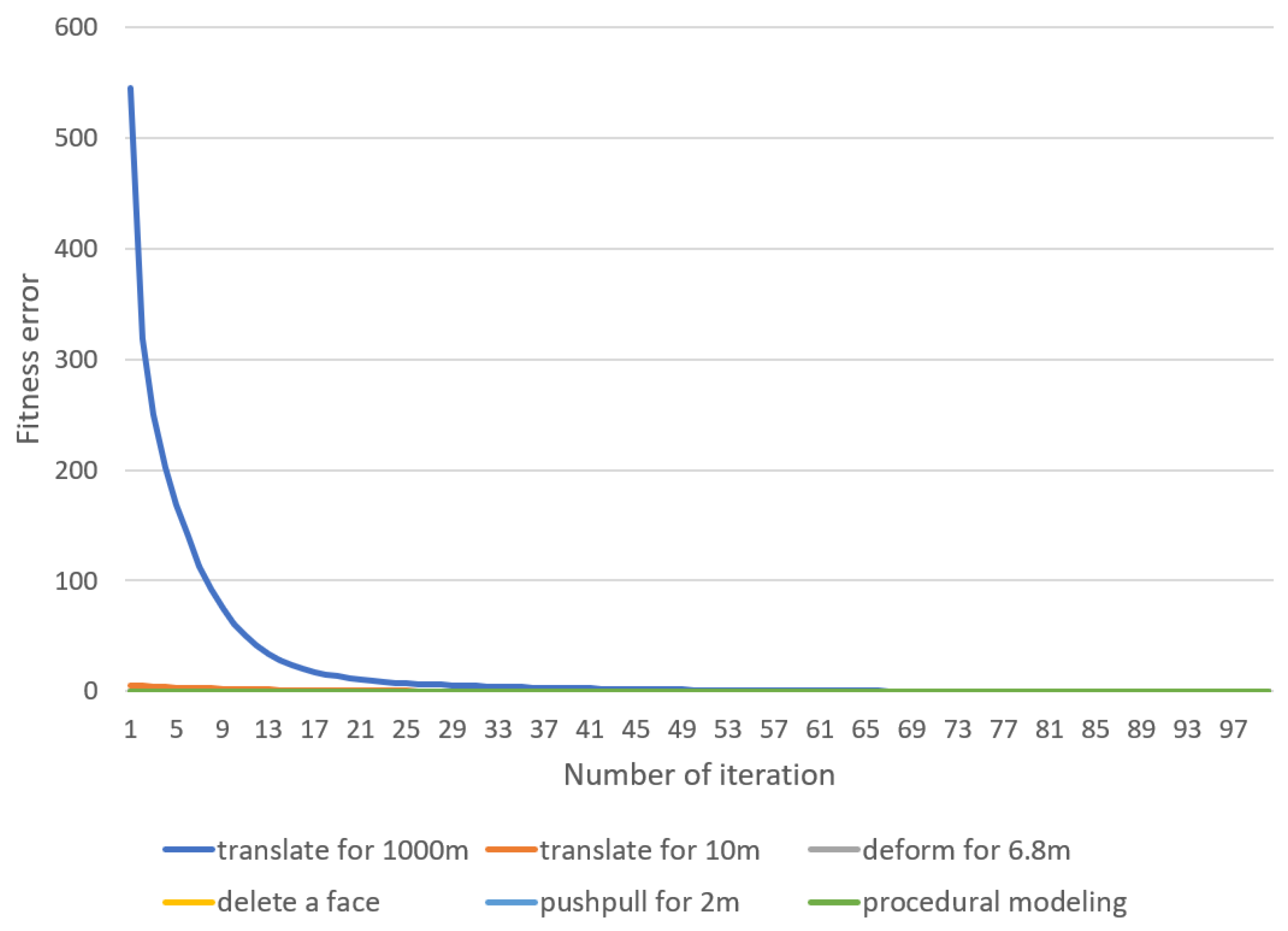 Remotesensing 12 00335 g008