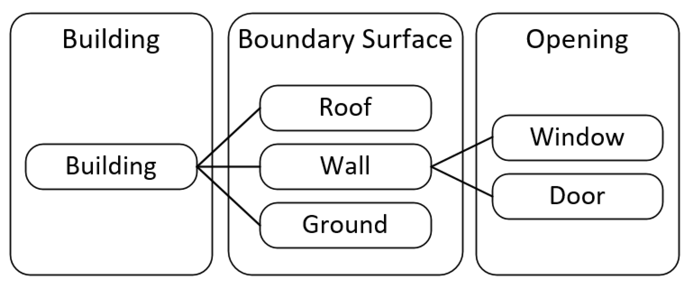 Remotesensing 12 00335 g012