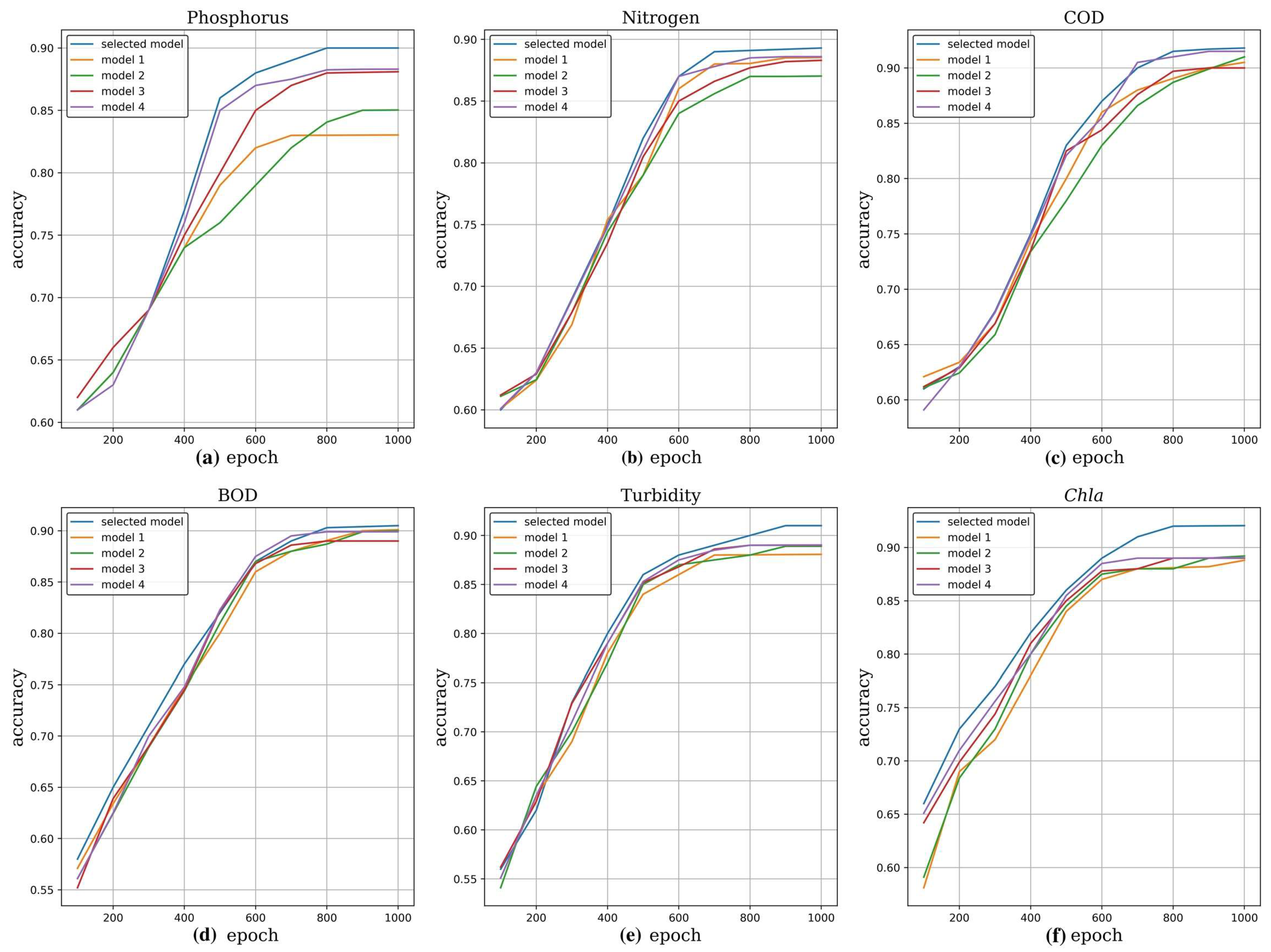 Remotesensing 12 00336 g005