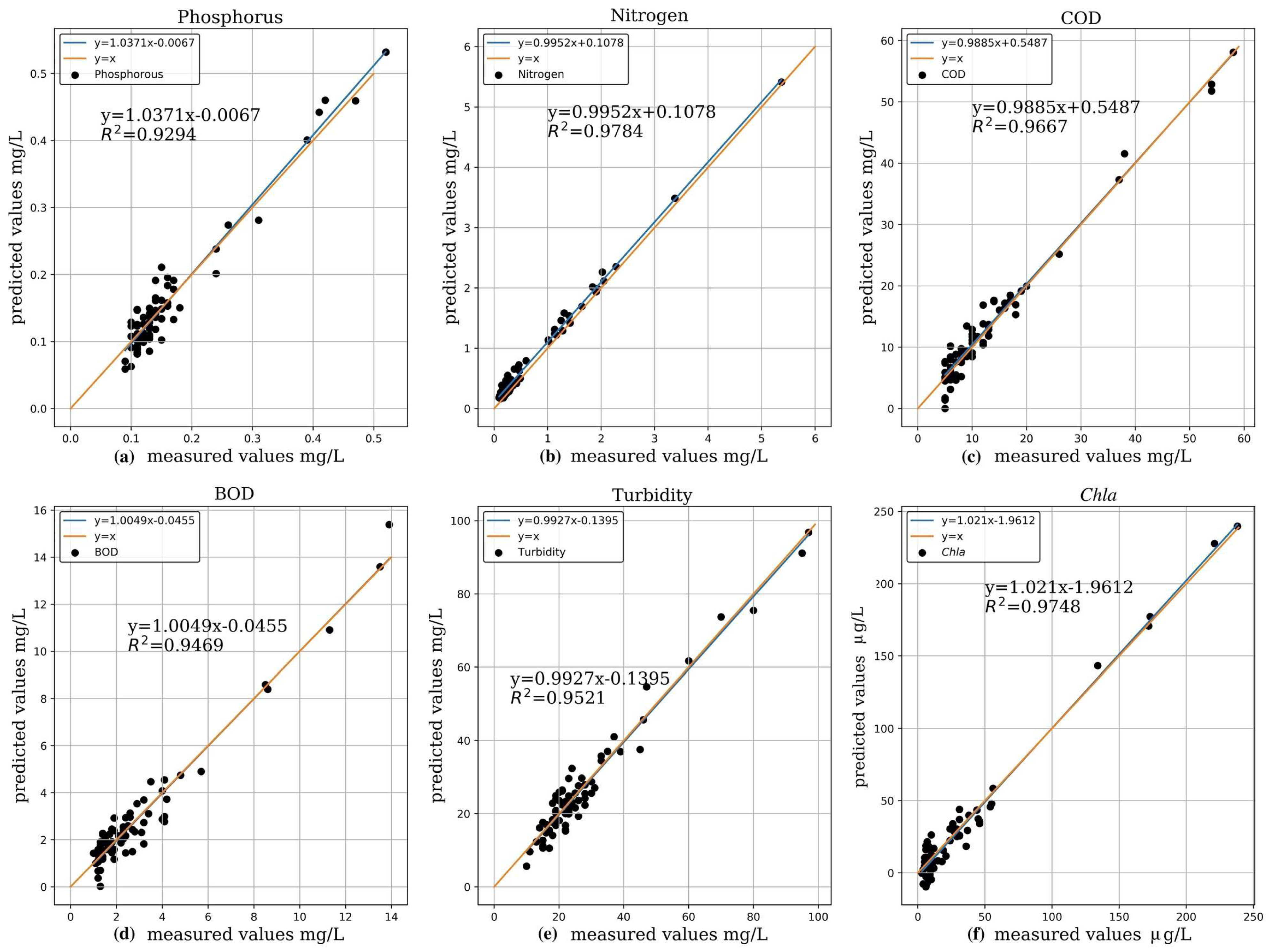Remotesensing 12 00336 g006