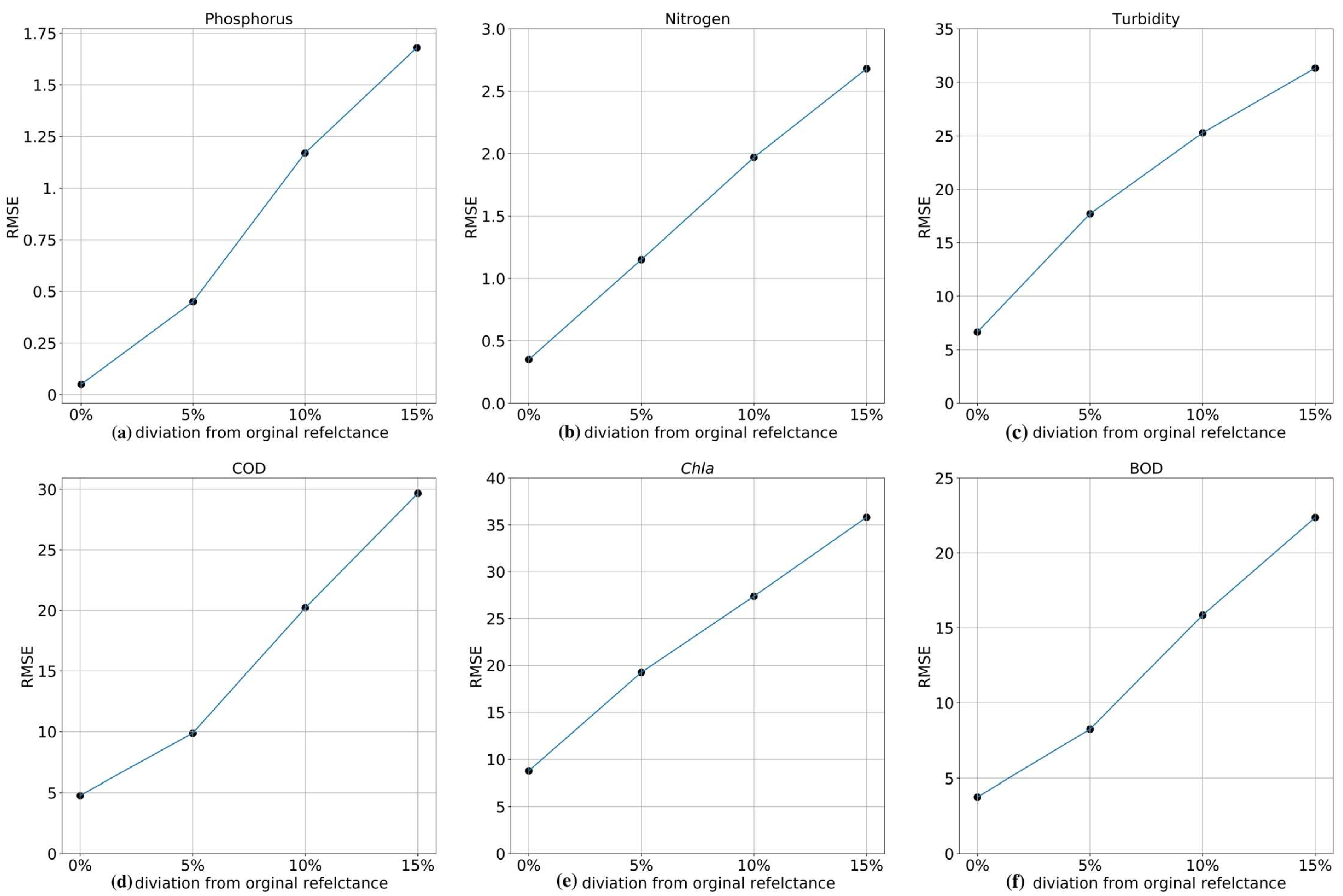 Remotesensing 12 00336 g007