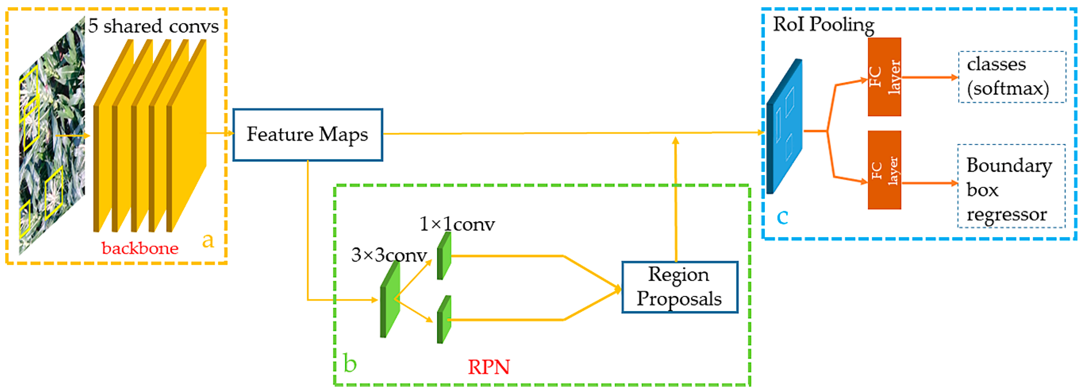 Remotesensing 12 00338 g003