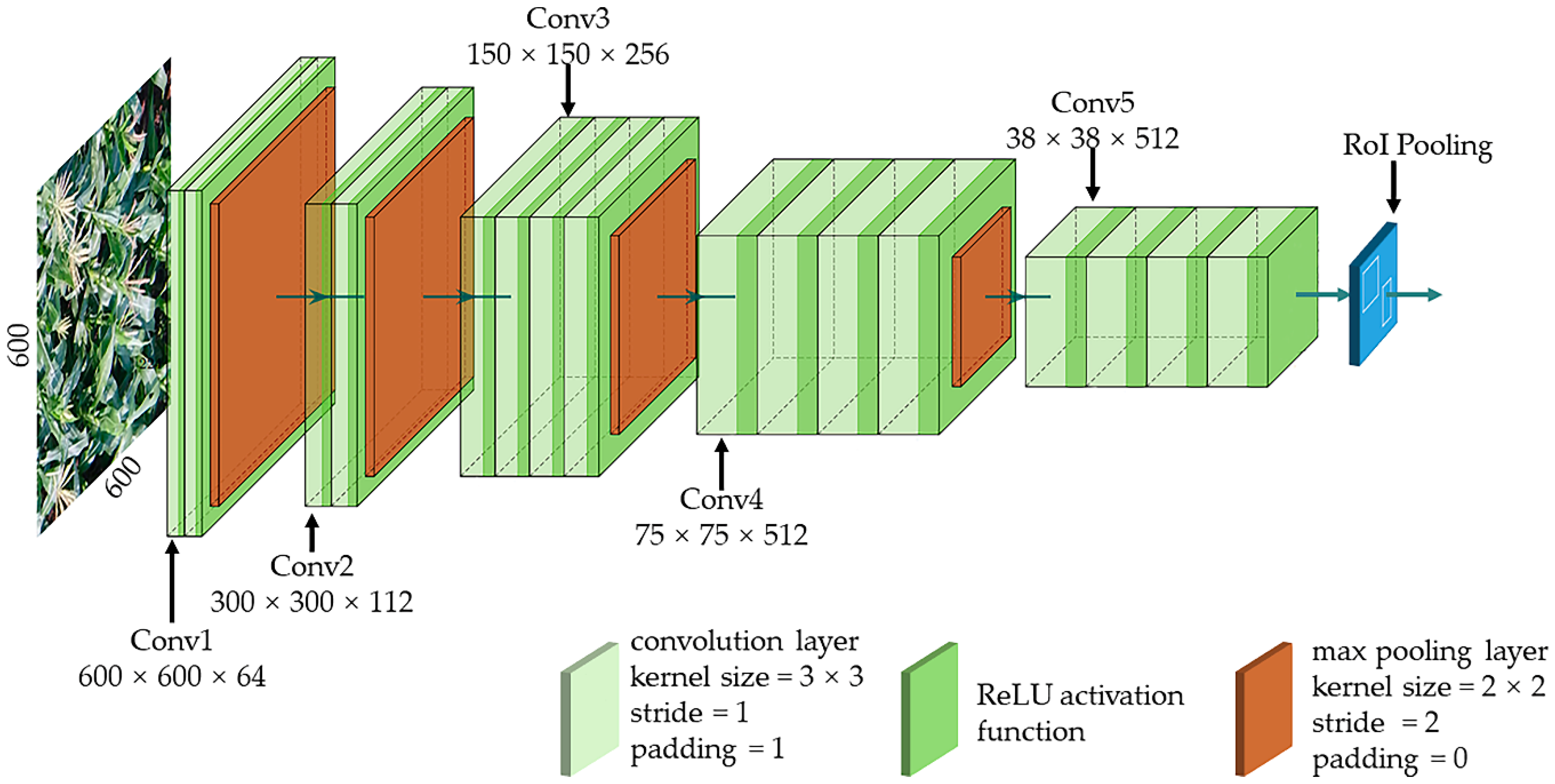 Remotesensing 12 00338 g005