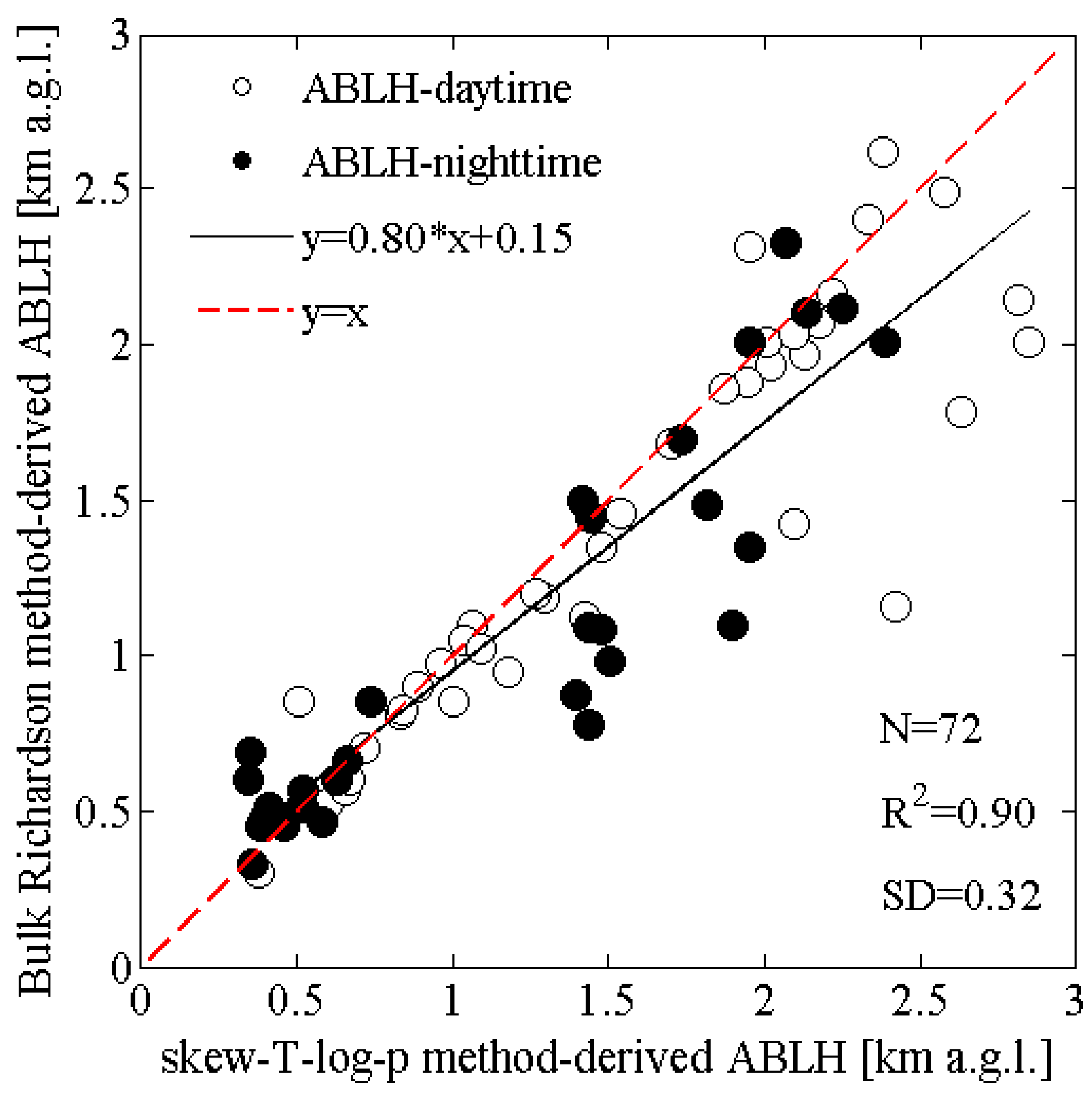 Remotesensing 12 00340 g003