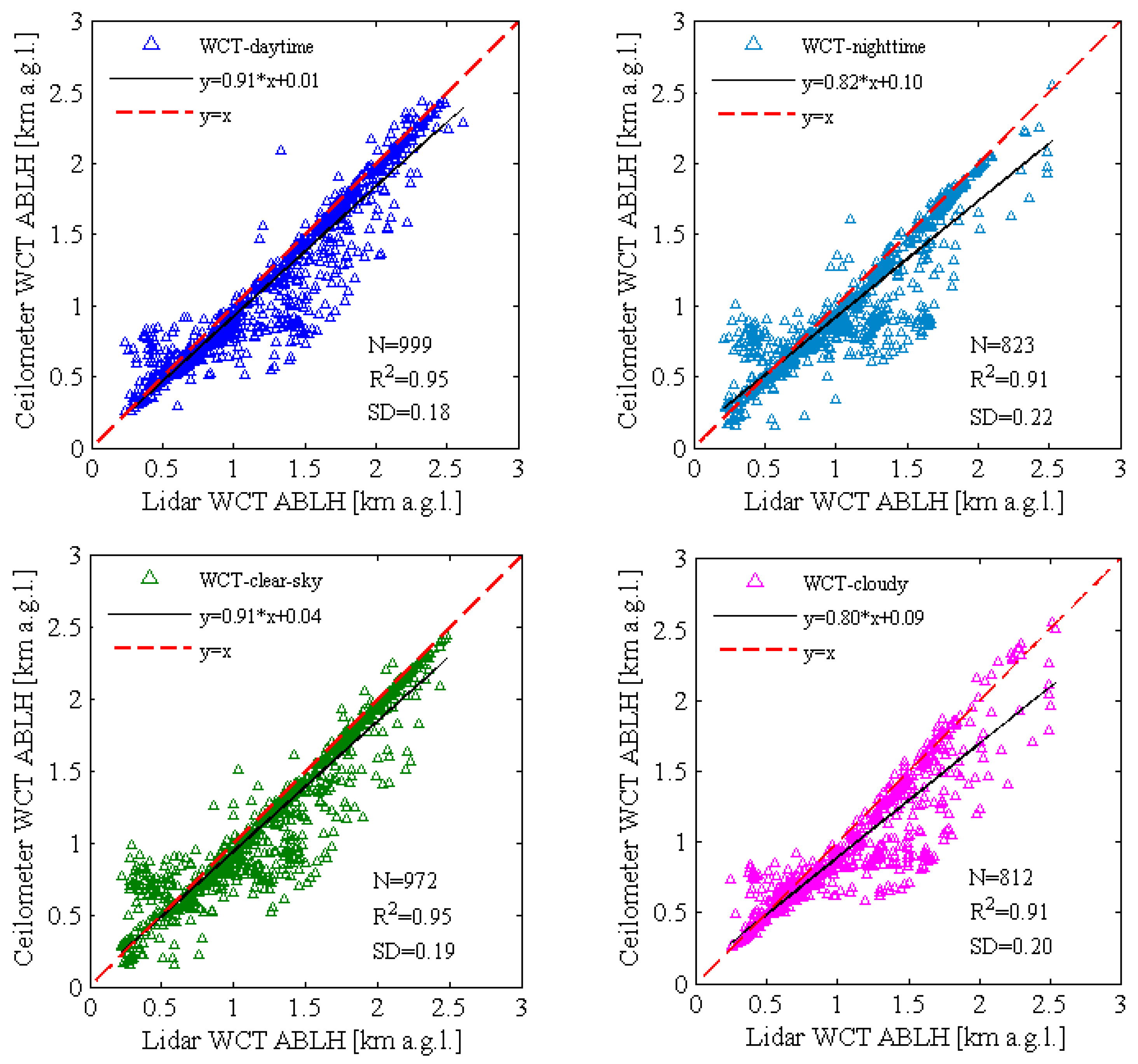 Remotesensing 12 00340 g004