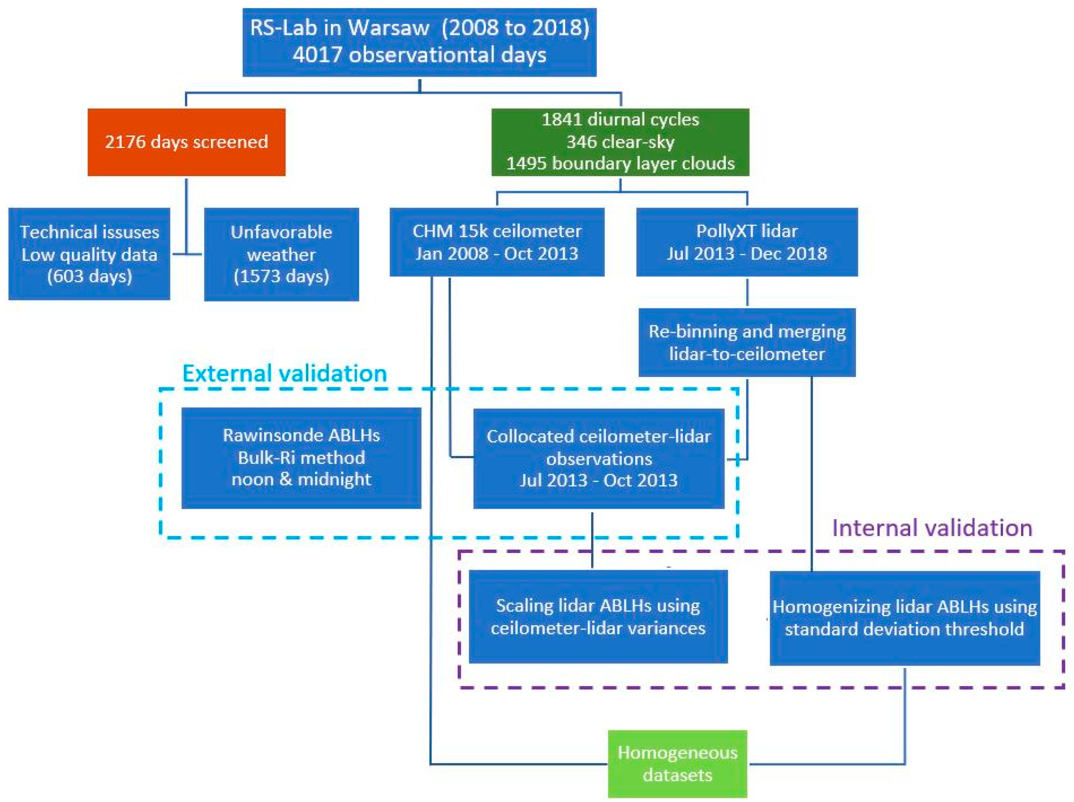 Remotesensing 12 00340 g007