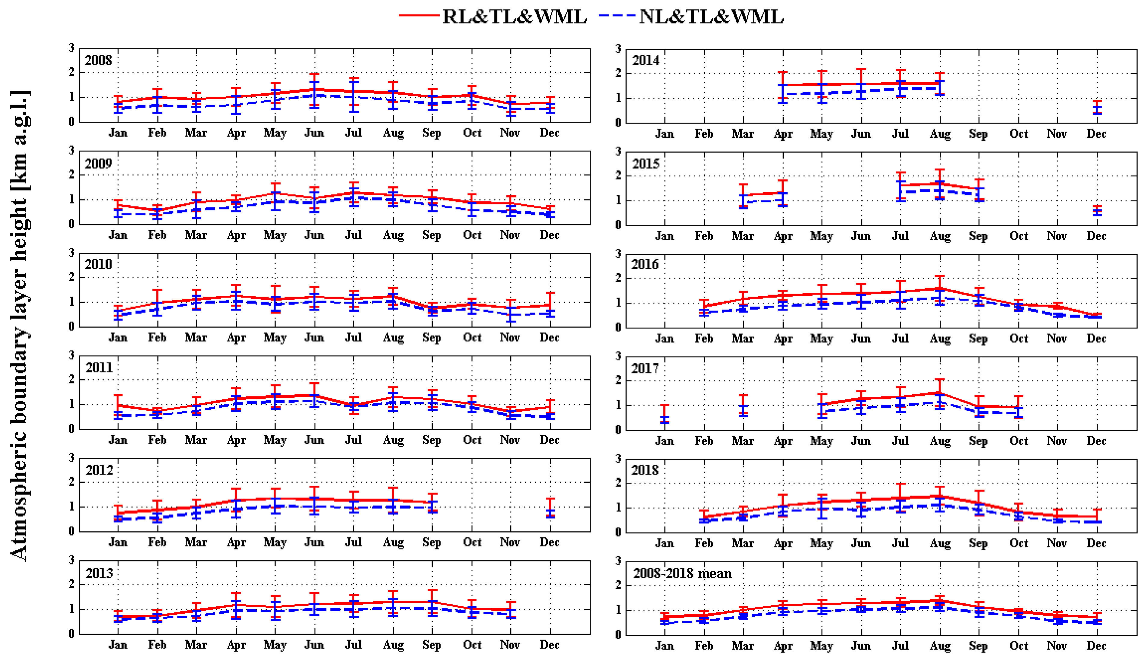 Remotesensing 12 00340 g009