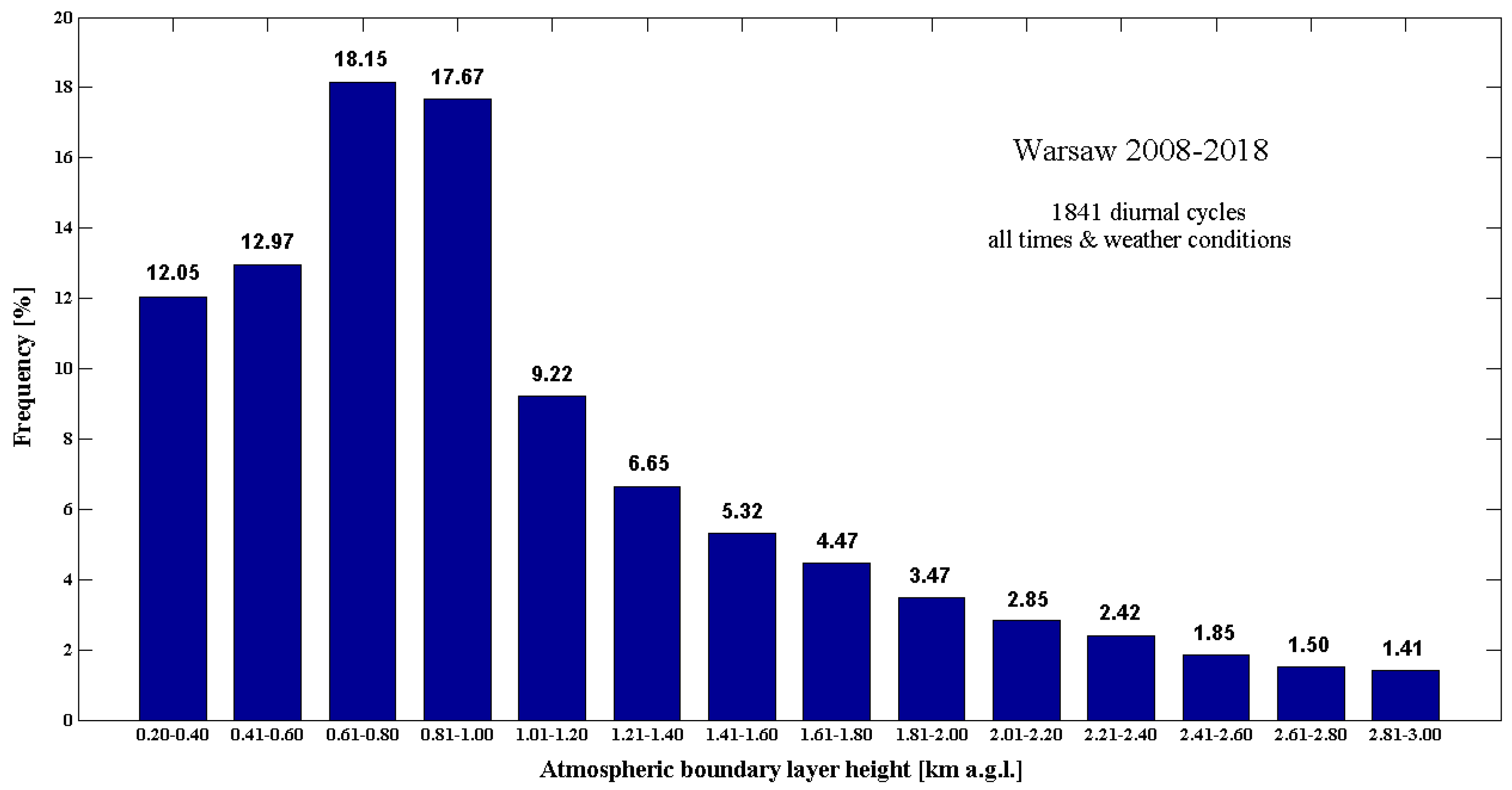 Remotesensing 12 00340 g012