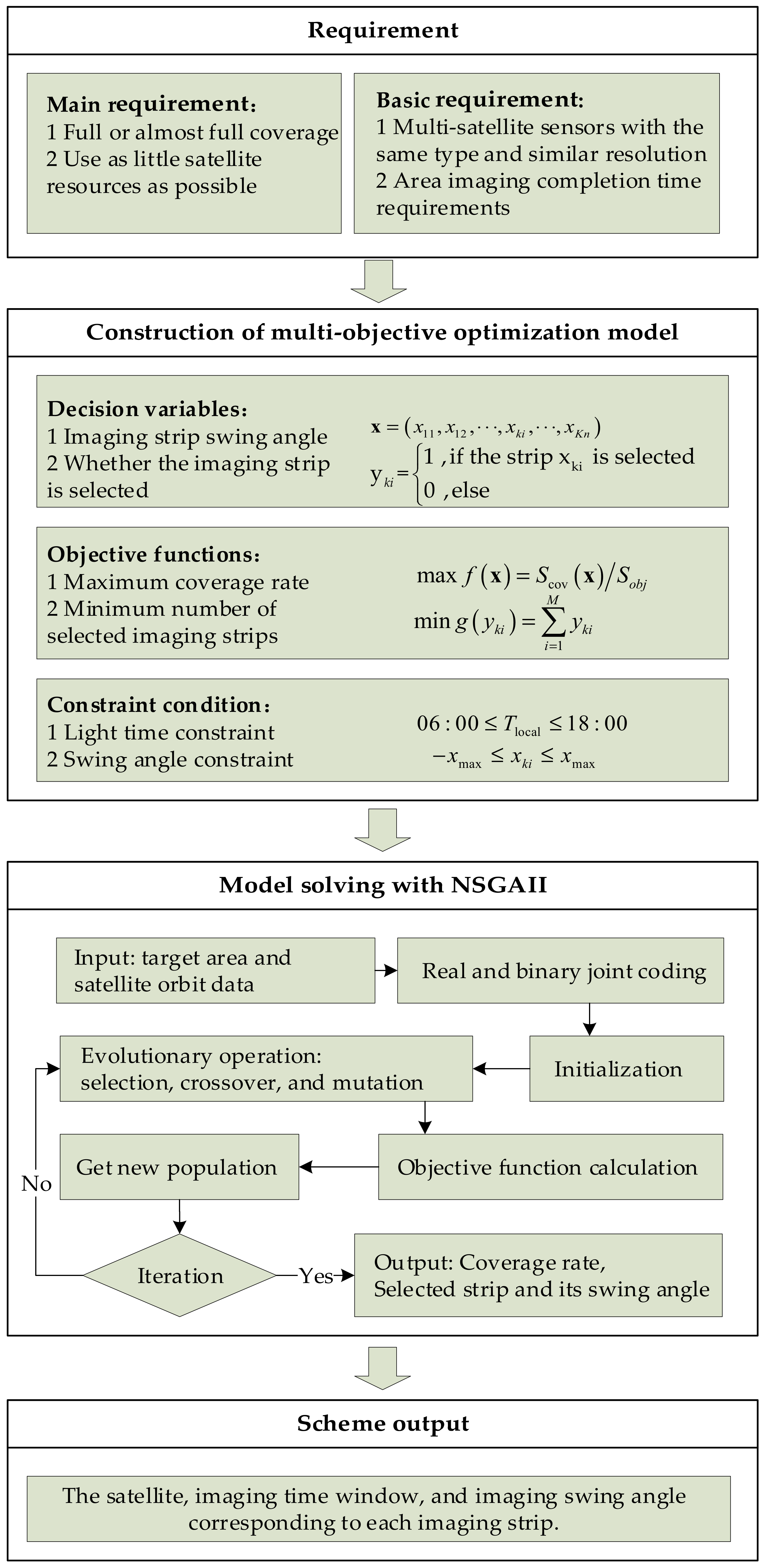 Remotesensing 12 00344 g002