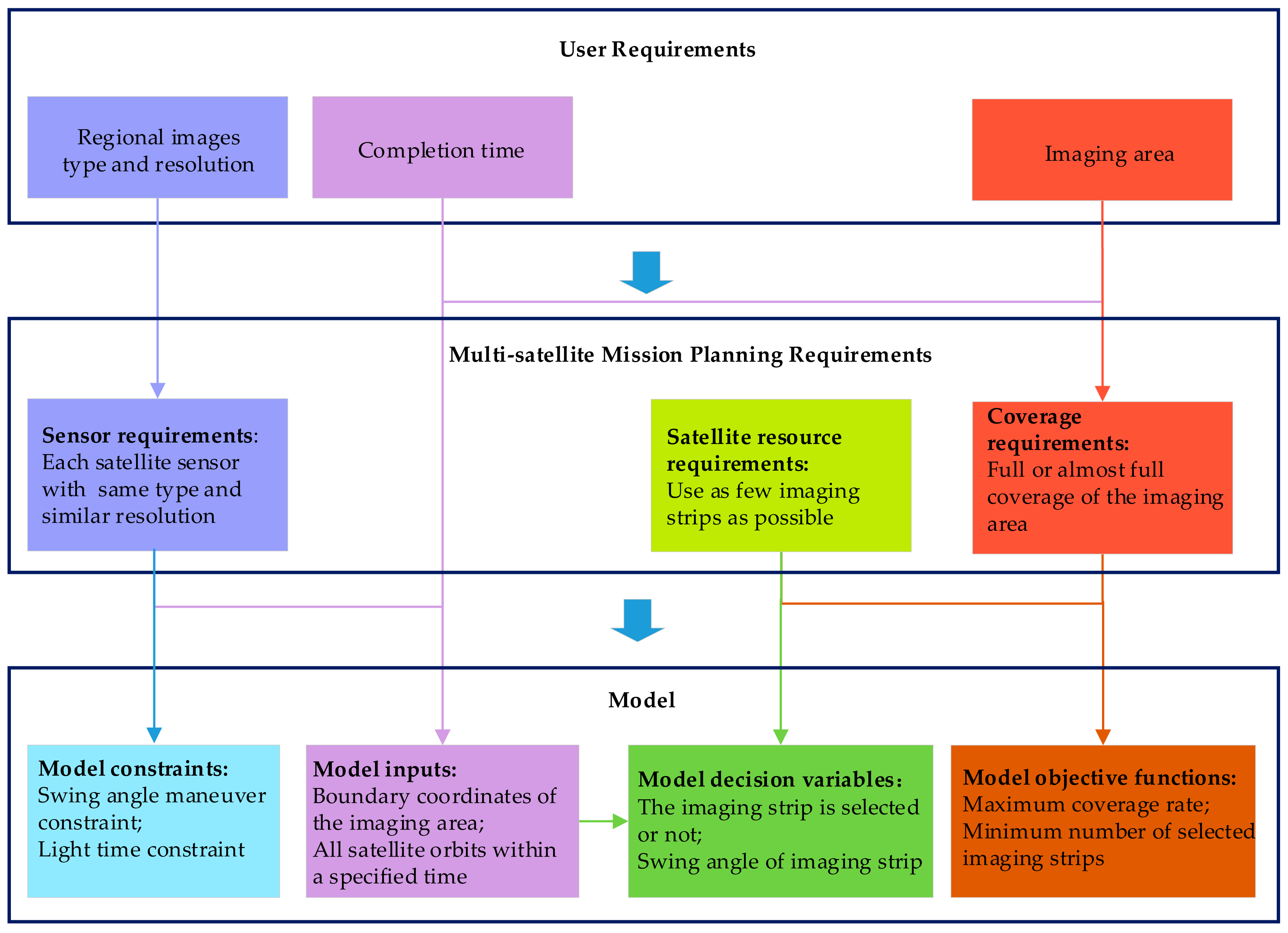 Remotesensing 12 00344 g003
