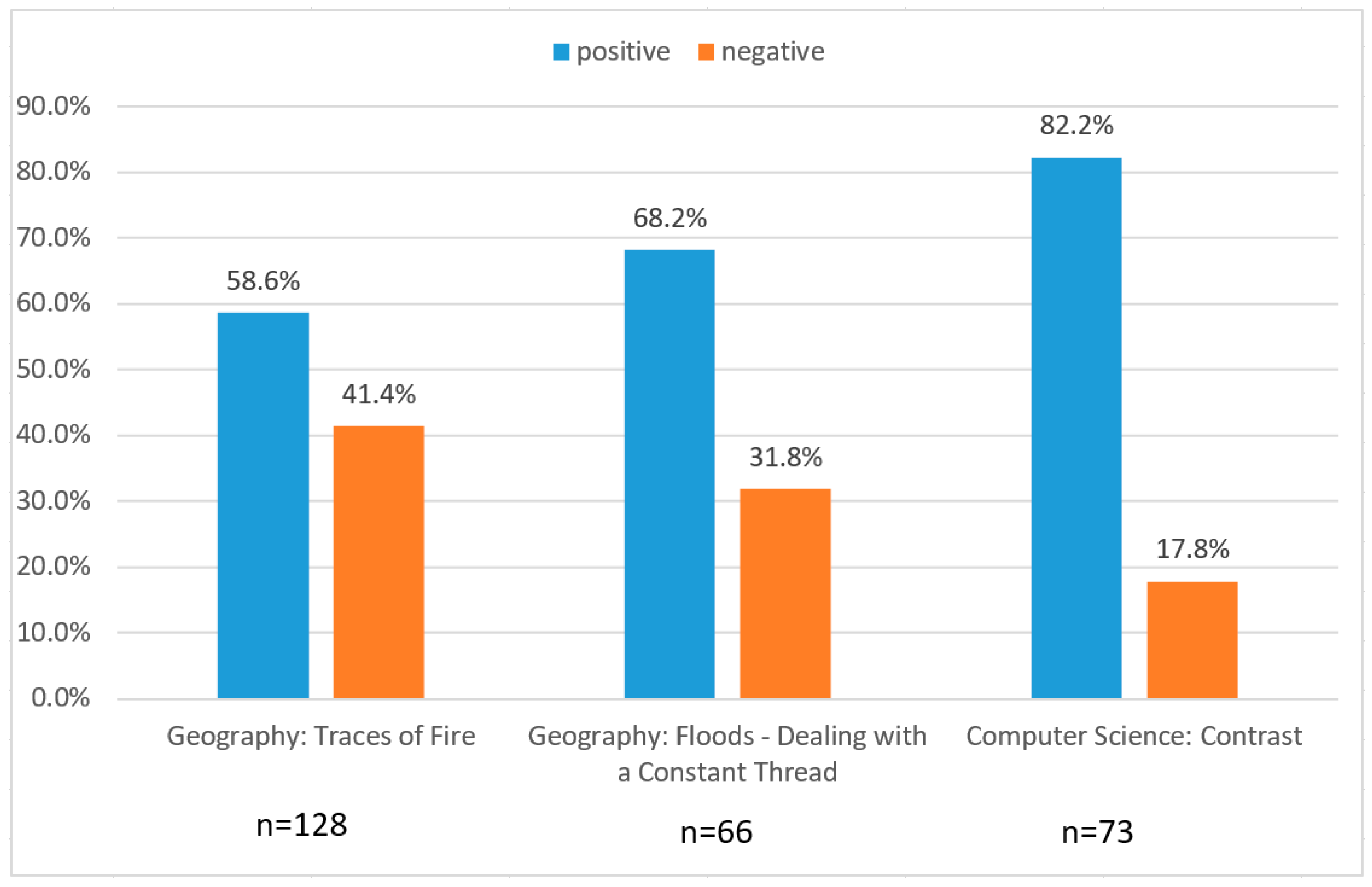 Remotesensing 12 00345 g008
