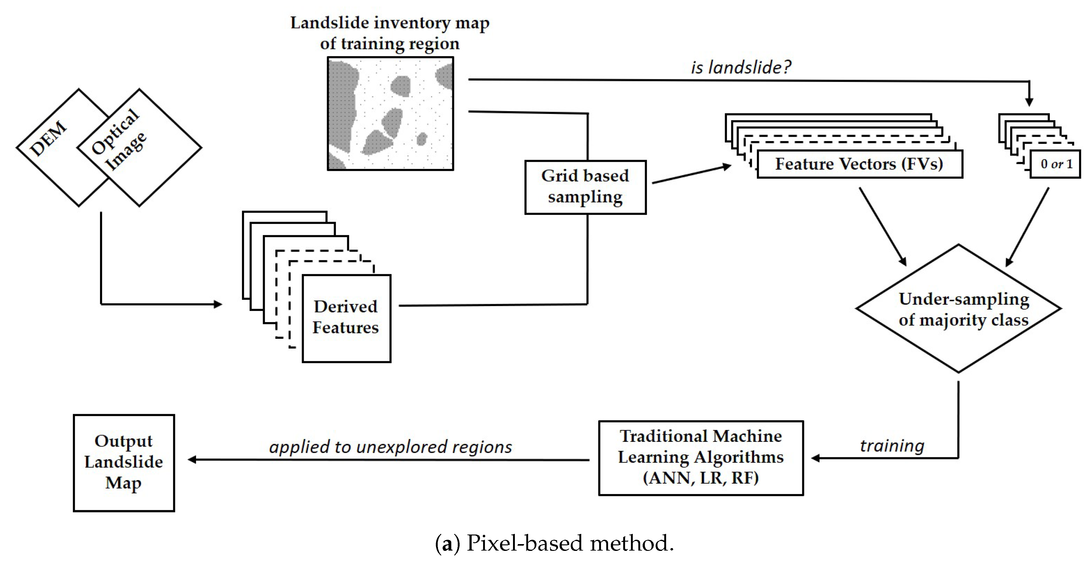 Remotesensing 12 00346 g001a Remotesensing 12 00346 g001a
