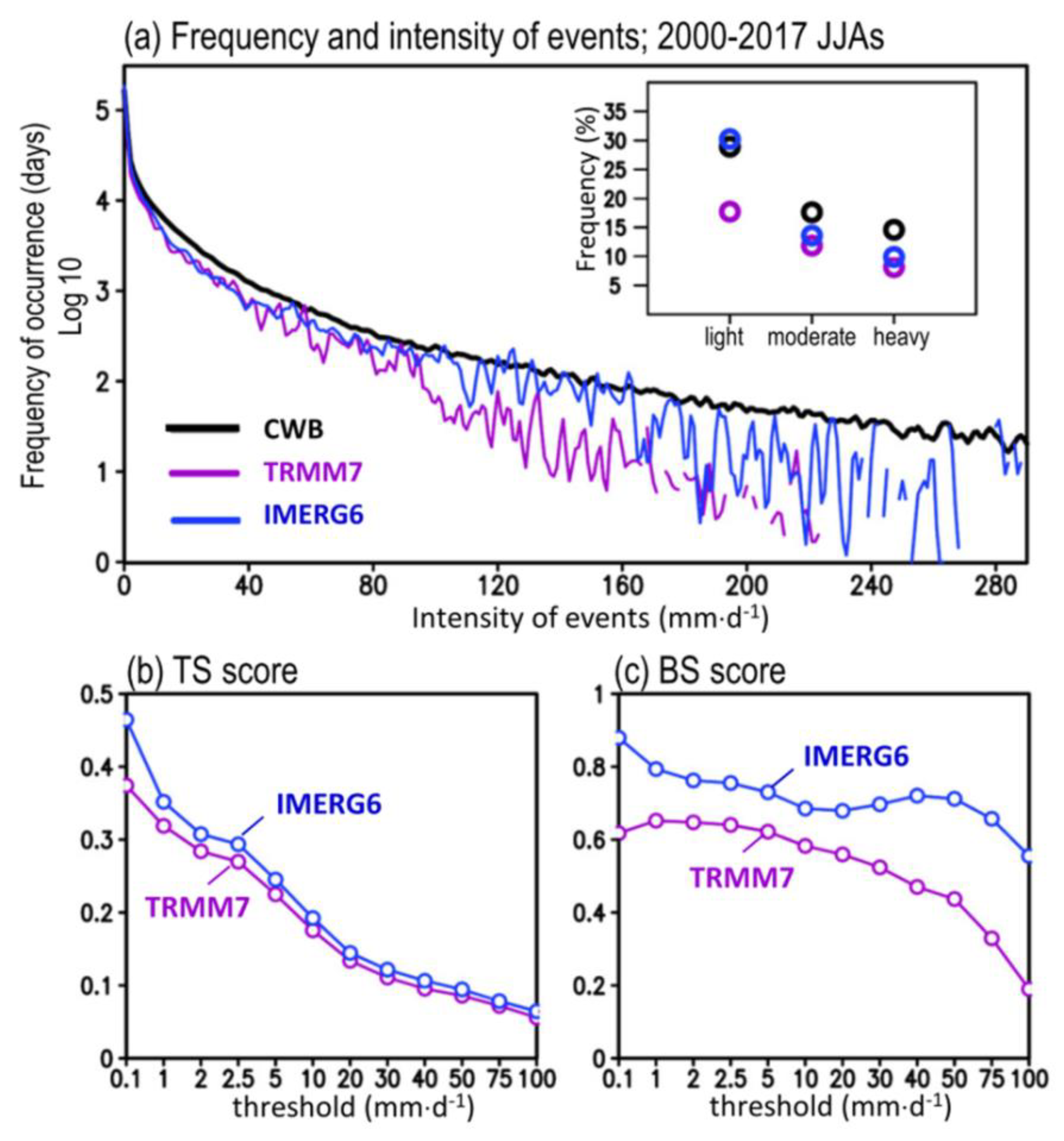 Remotesensing 12 00347 g003 Remotesensing 12 00347 g003