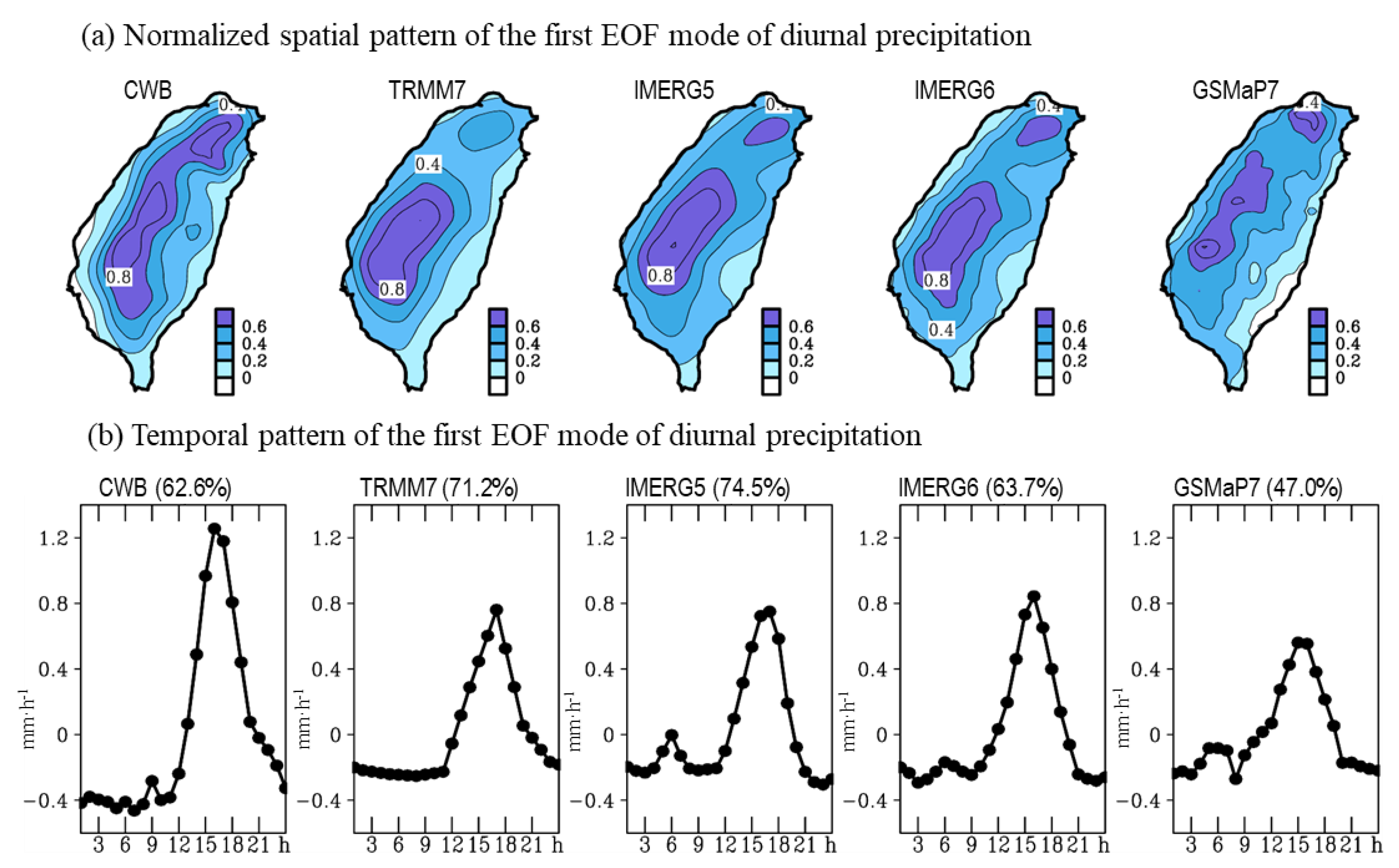 Remotesensing 12 00347 g005 Remotesensing 12 00347 g005