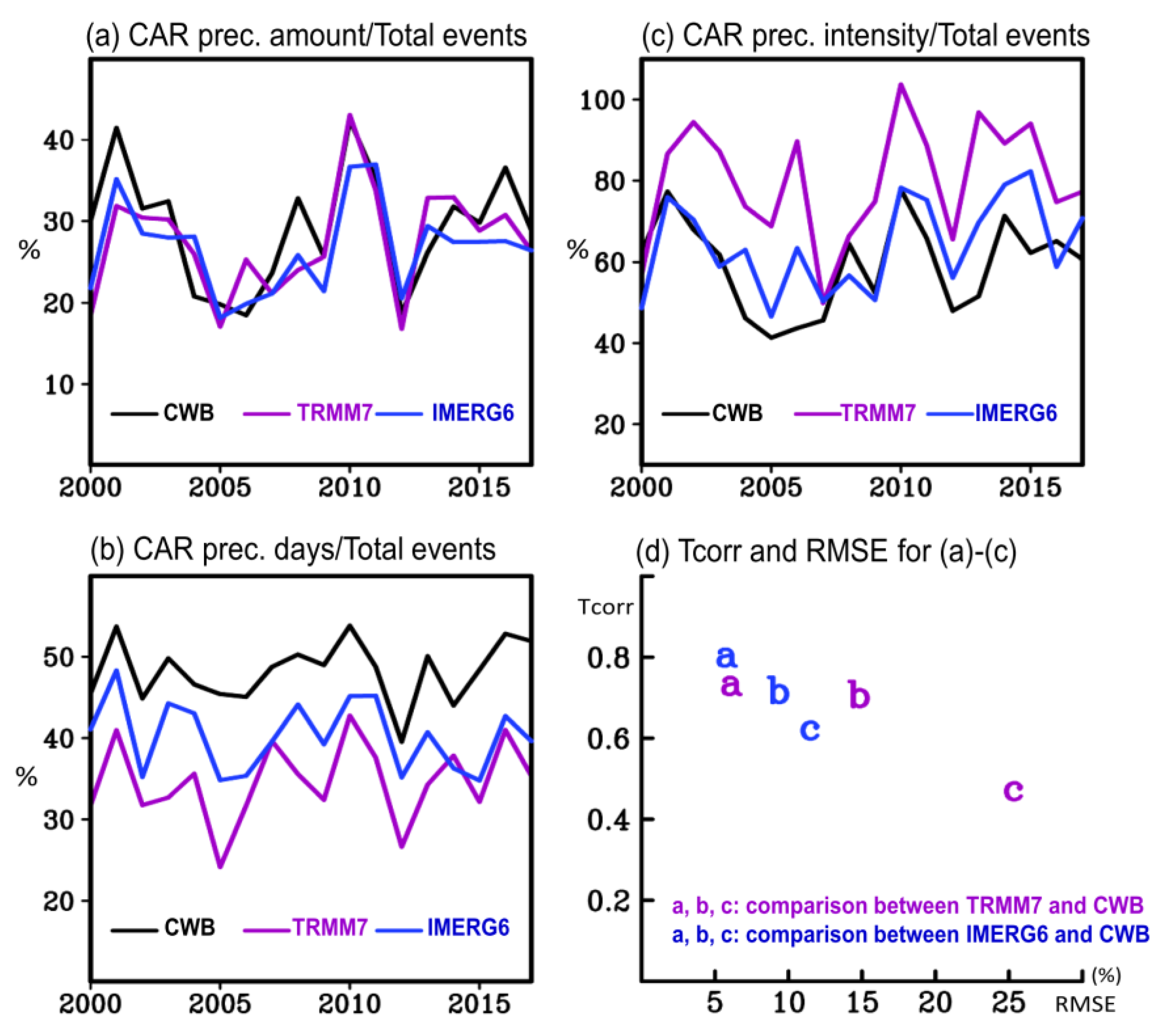 Remotesensing 12 00347 g009 Remotesensing 12 00347 g009