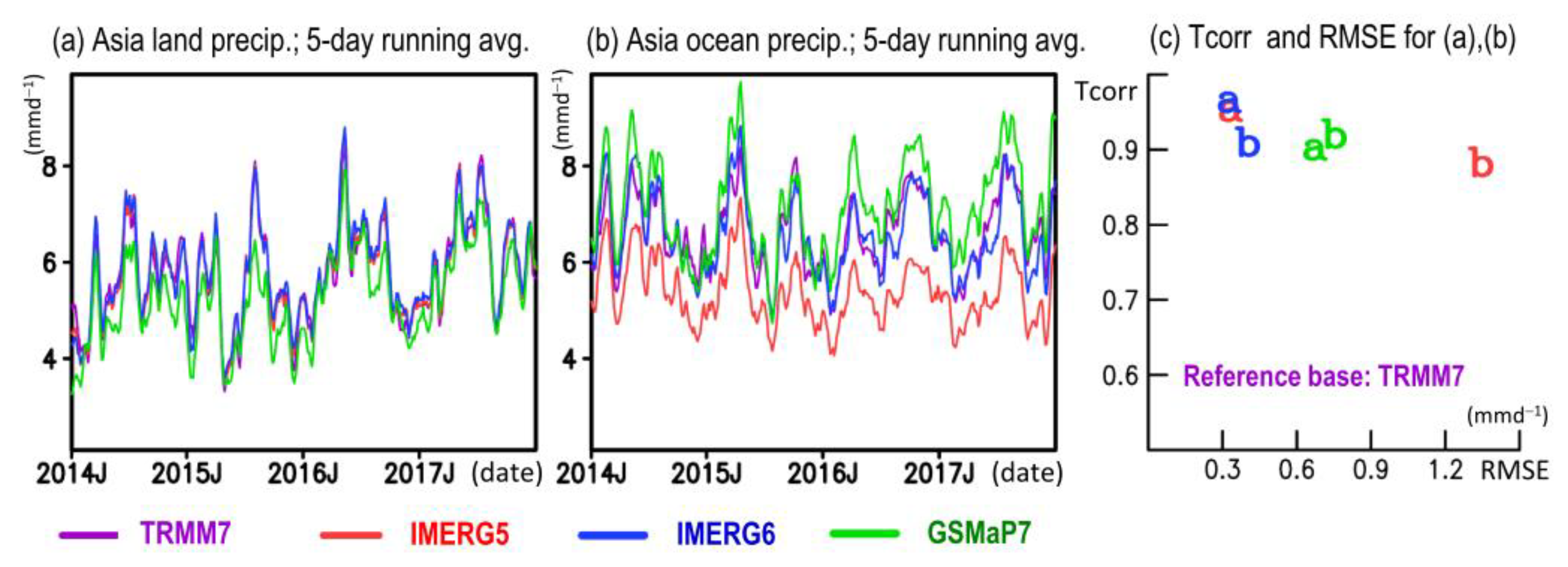 Remotesensing 12 00347 g011 Remotesensing 12 00347 g011