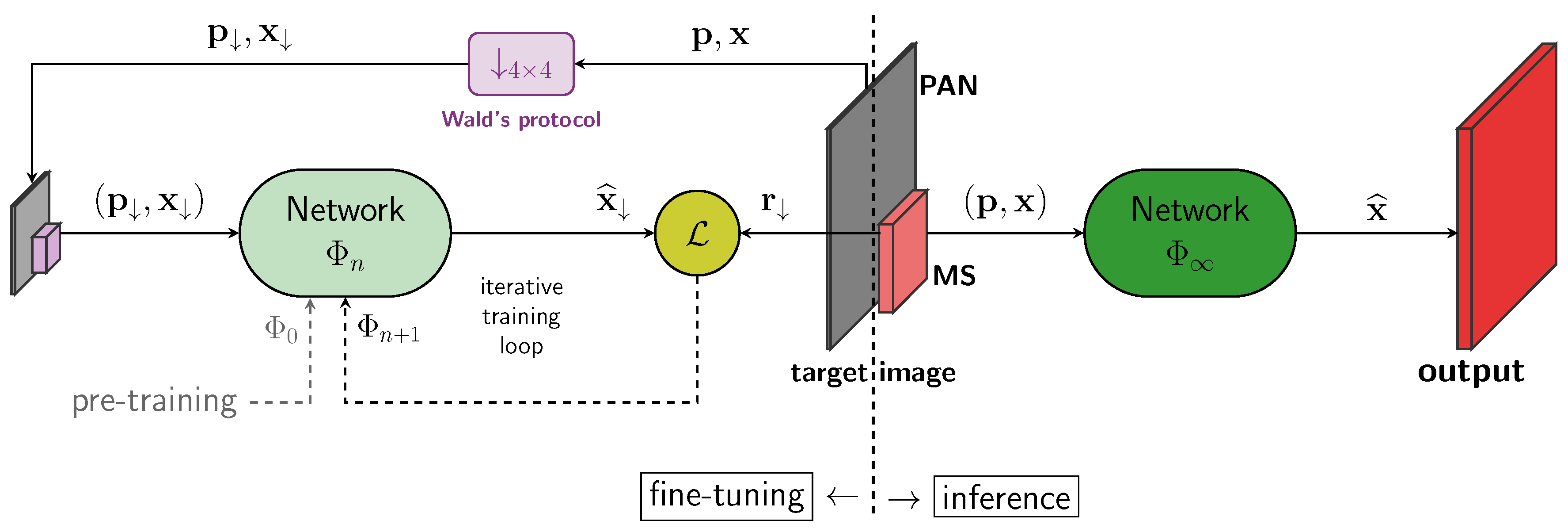 Remotesensing 12 00348 g003