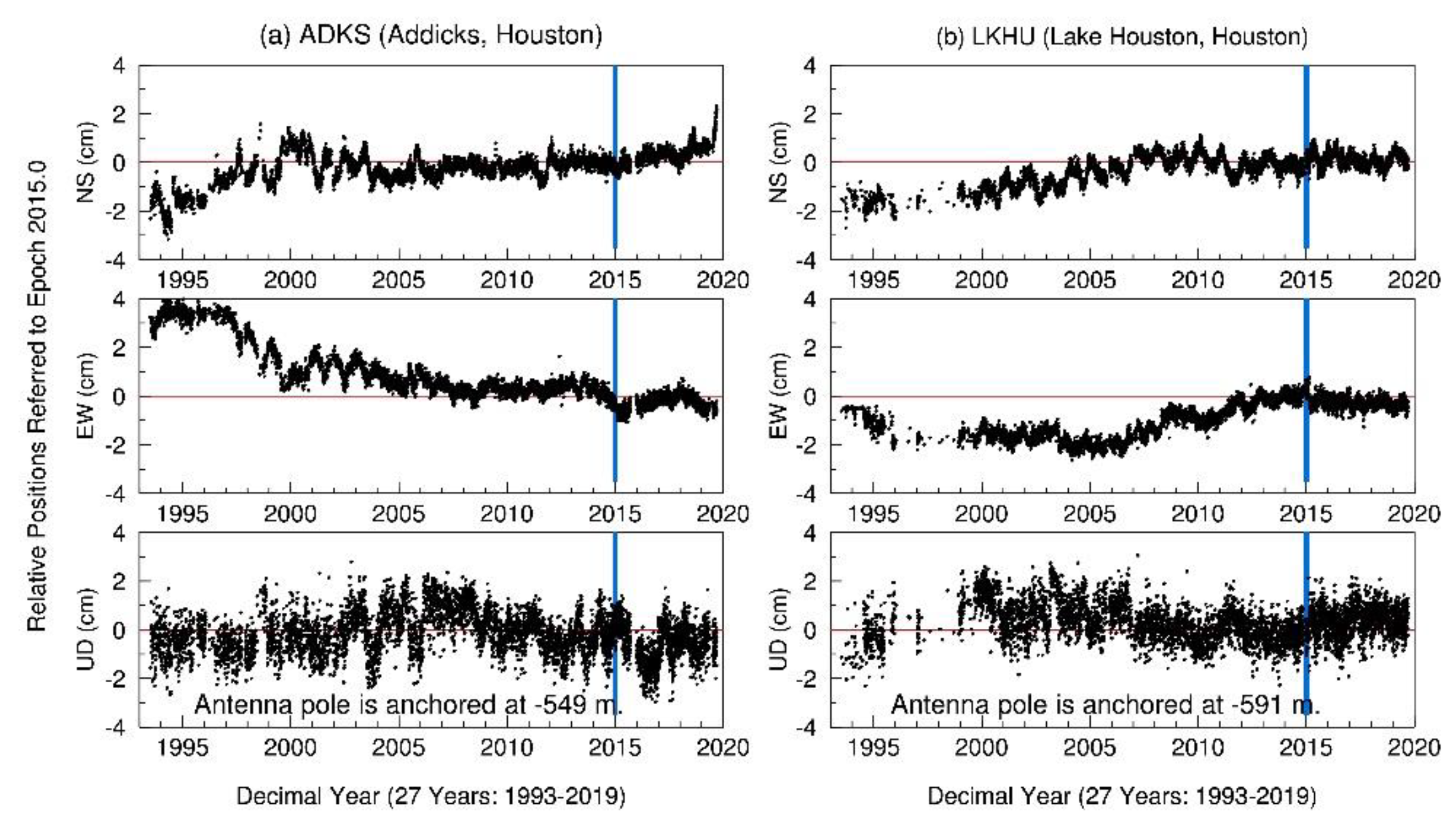 Remotesensing 12 00350 g004 Remotesensing 12 00350 g004