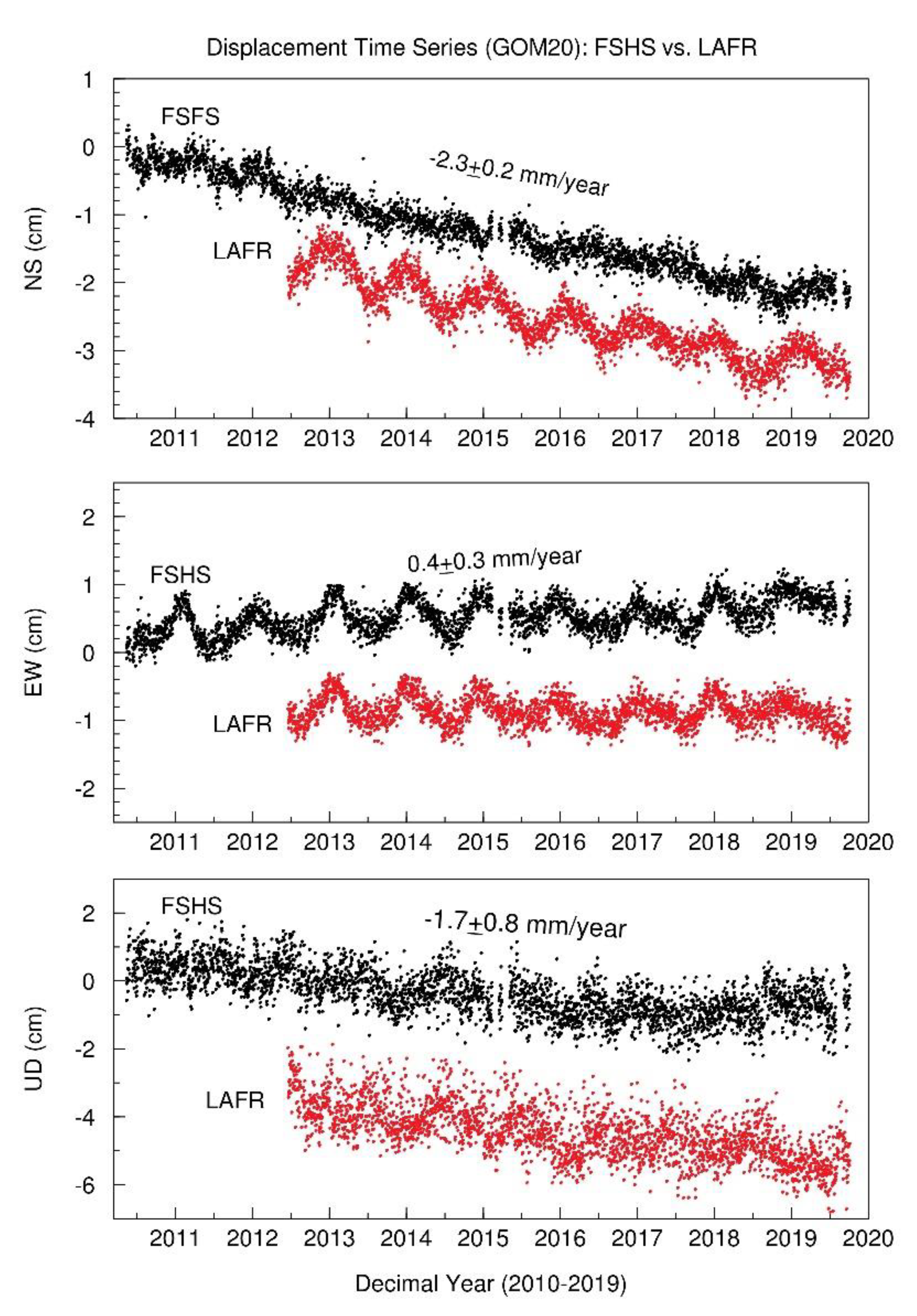Remotesensing 12 00350 g010 Remotesensing 12 00350 g010