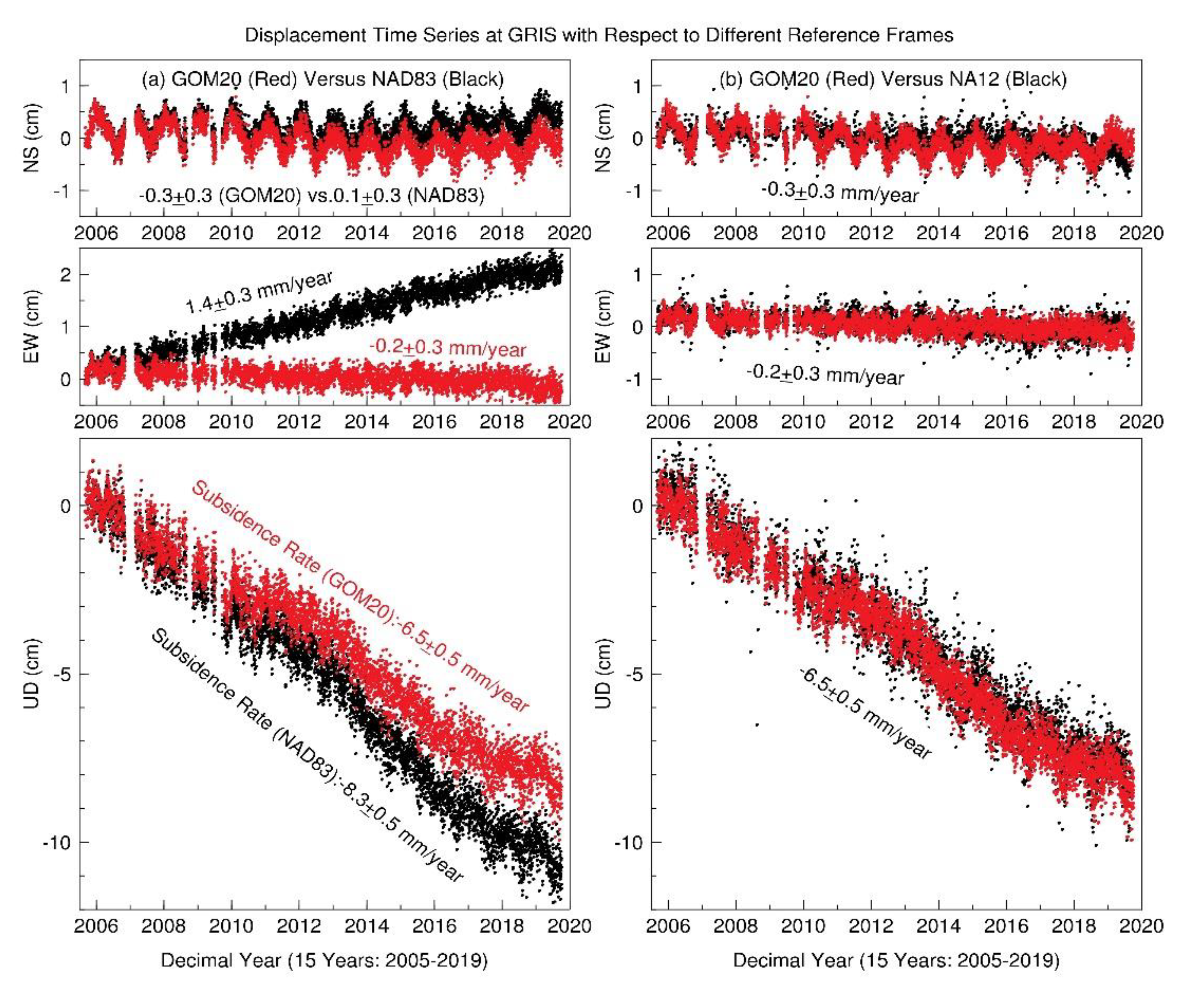 Remotesensing 12 00350 g015 Remotesensing 12 00350 g015