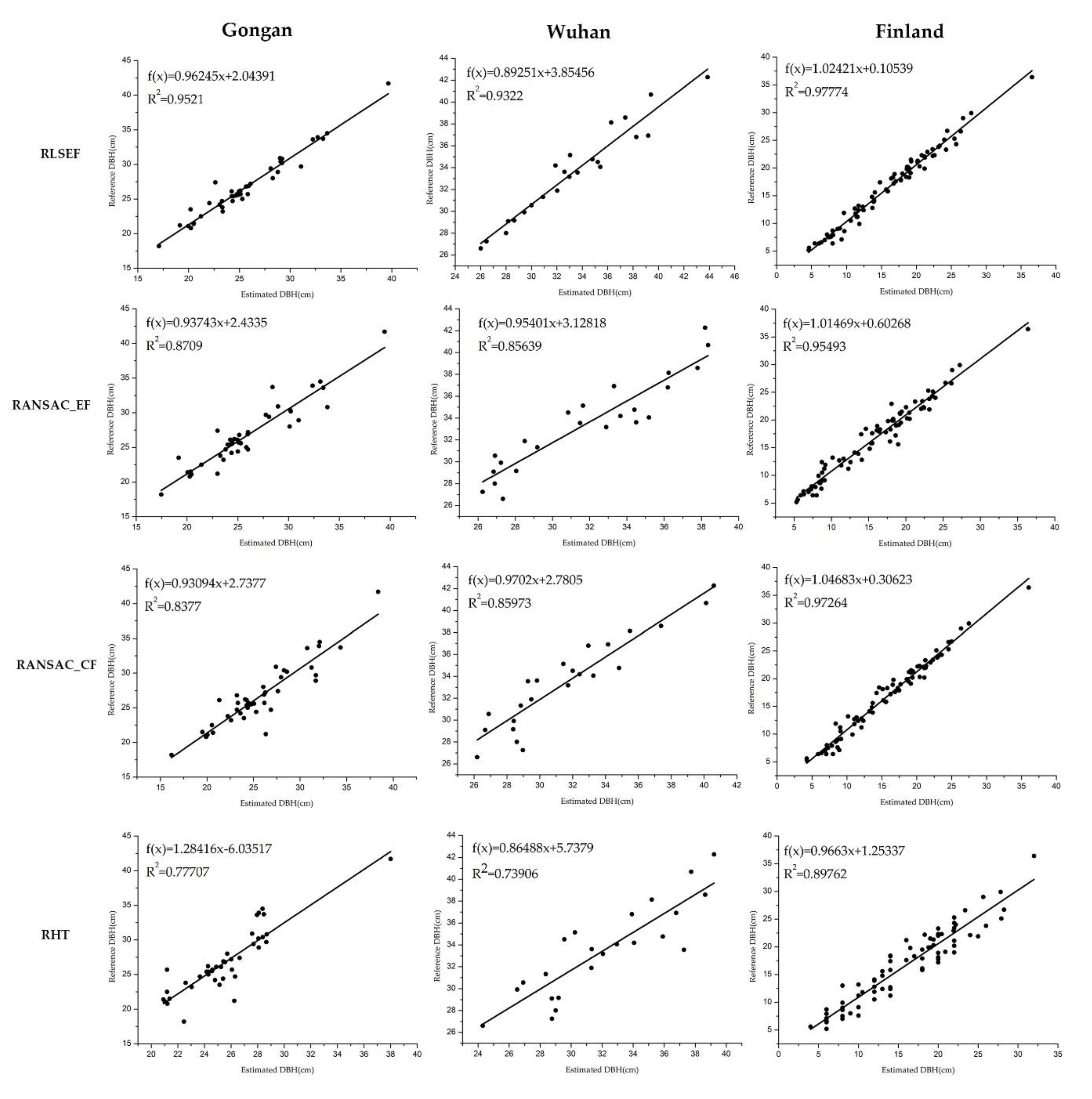 Remotesensing 12 00352 g007 Remotesensing 12 00352 g007