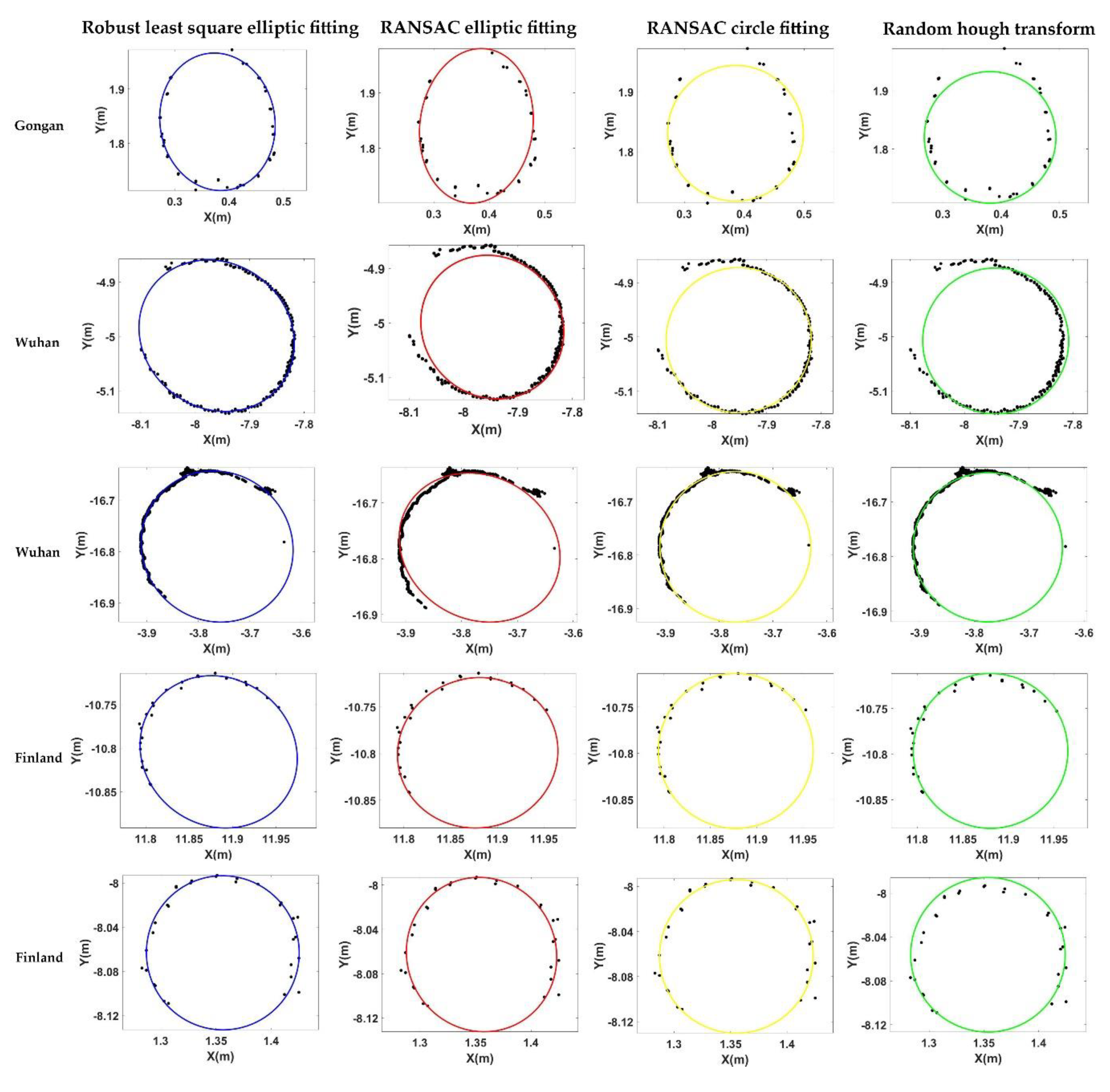 Remotesensing 12 00352 g008 Remotesensing 12 00352 g008