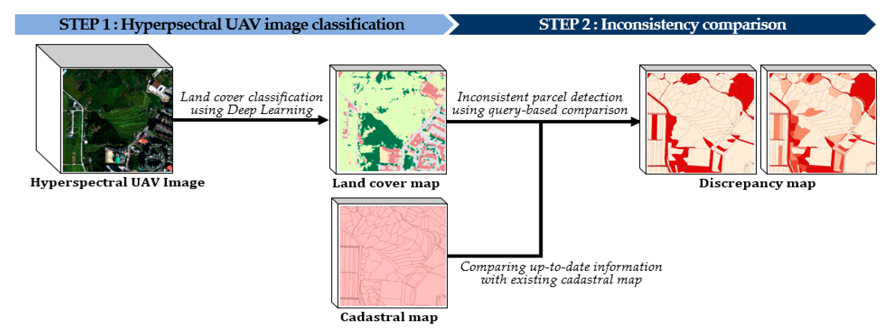 Remotesensing 12 00354 g001 Remotesensing 12 00354 g001