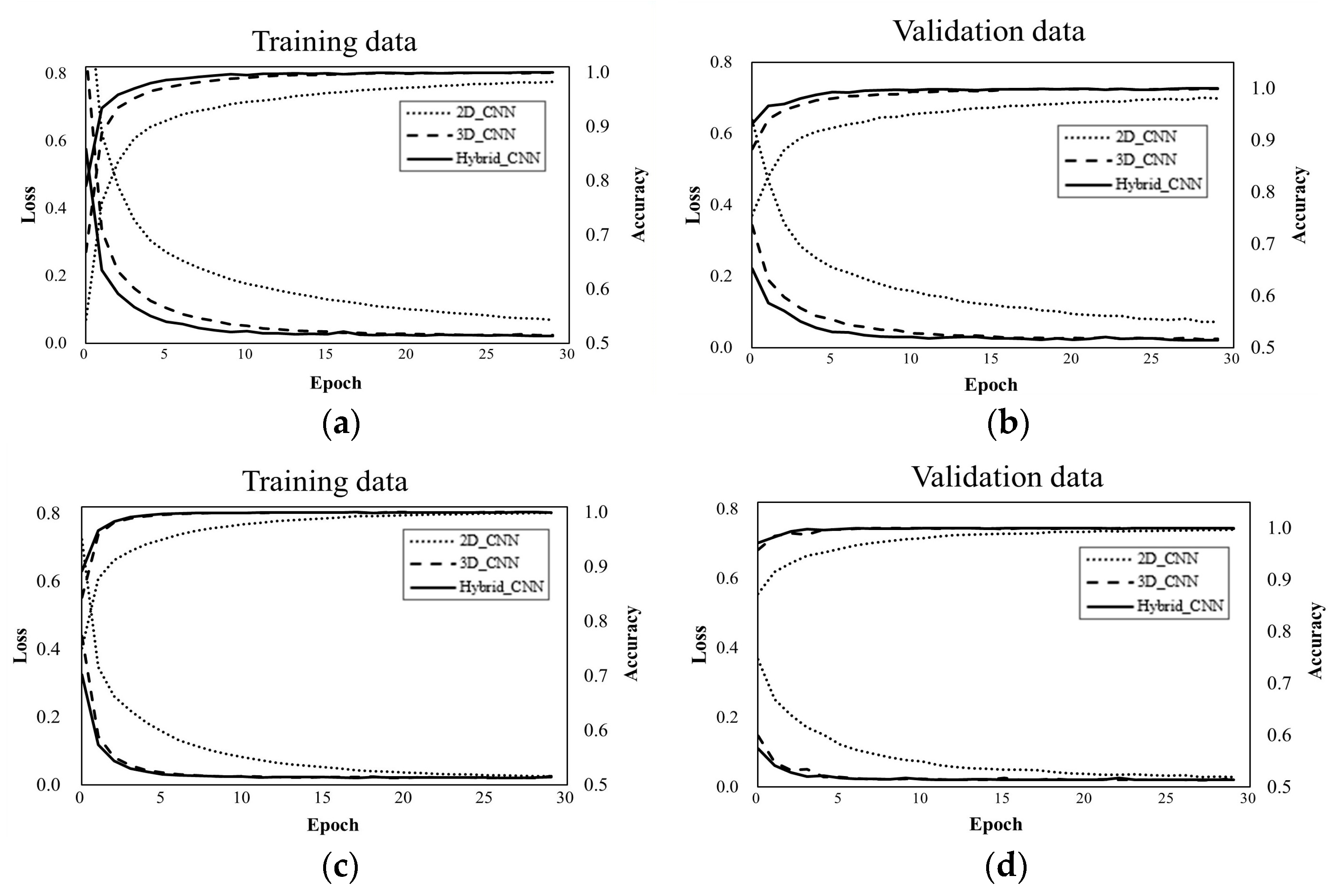 Remotesensing 12 00354 g007 Remotesensing 12 00354 g007