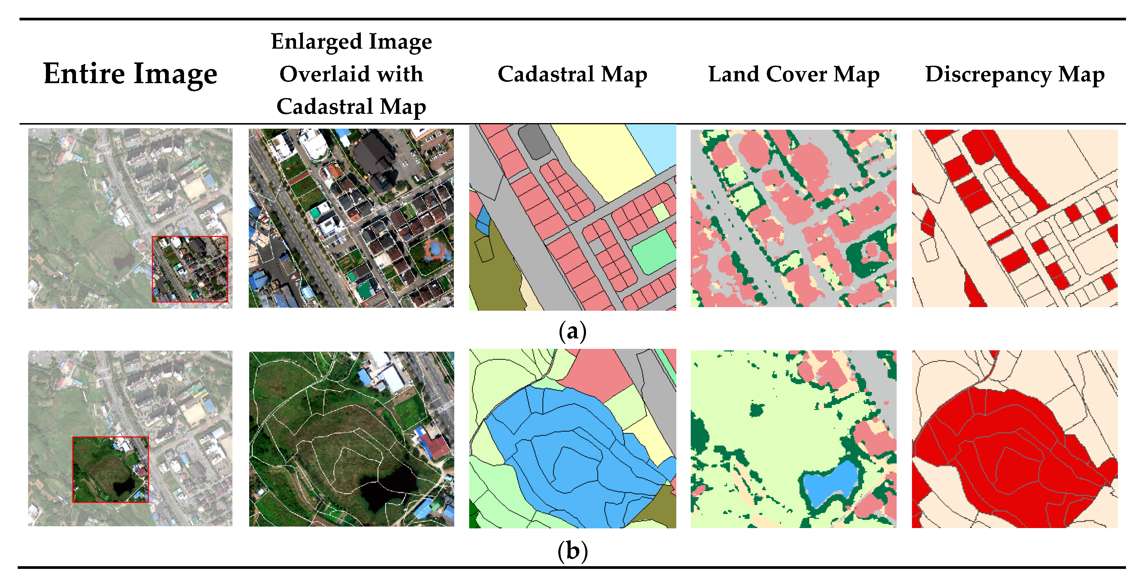 Cadastral Mapping In Gis Remote Sensing | Free Full-Text | Discrepancy Analysis For Detecting  Candidate Parcels Requiring Update Of Land Category In Cadastral Map Using  Hyperspectral Uav Images: A Case Study In Jeonju, South Korea | Html