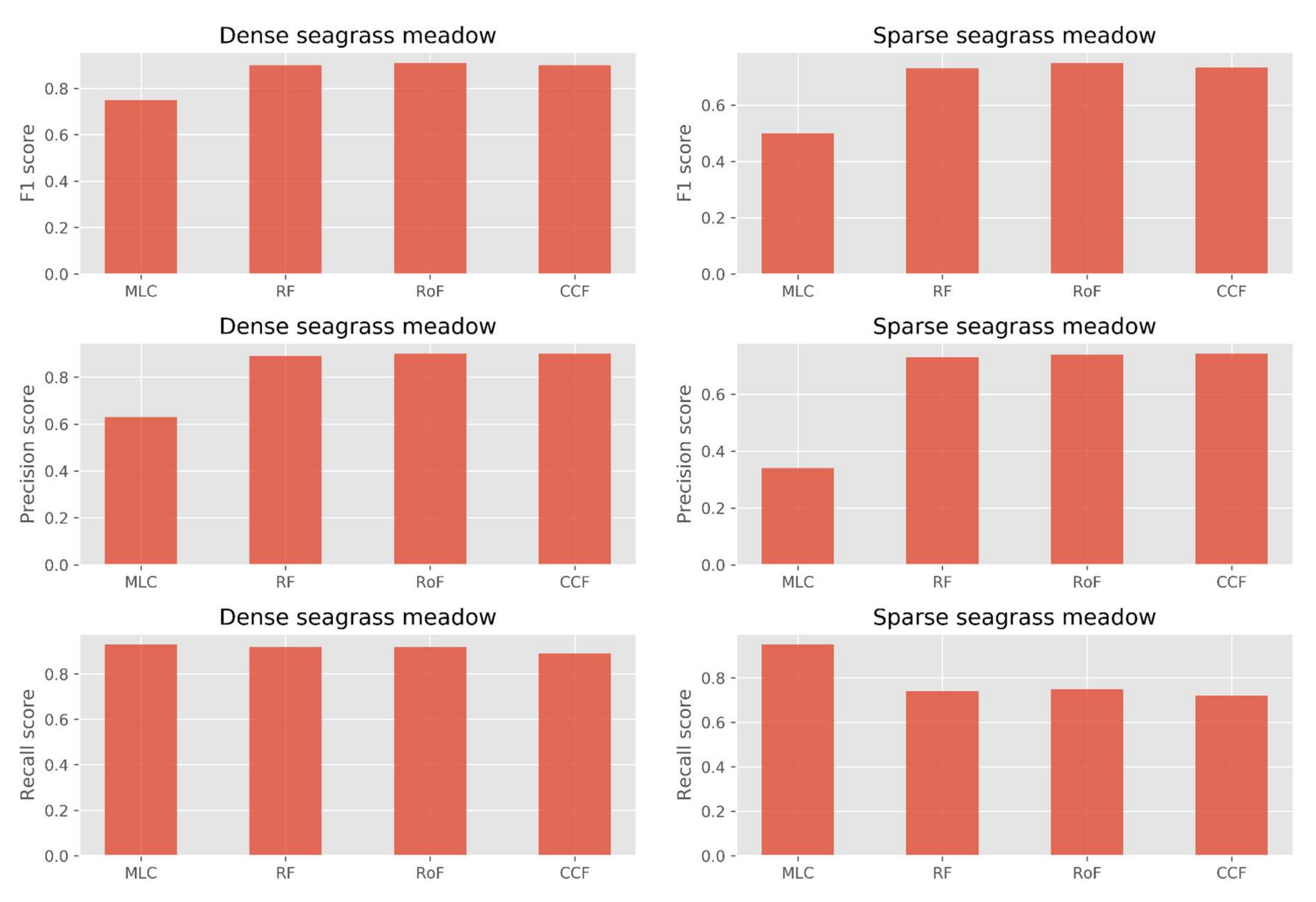 Remotesensing 12 00355 g004 Remotesensing 12 00355 g004