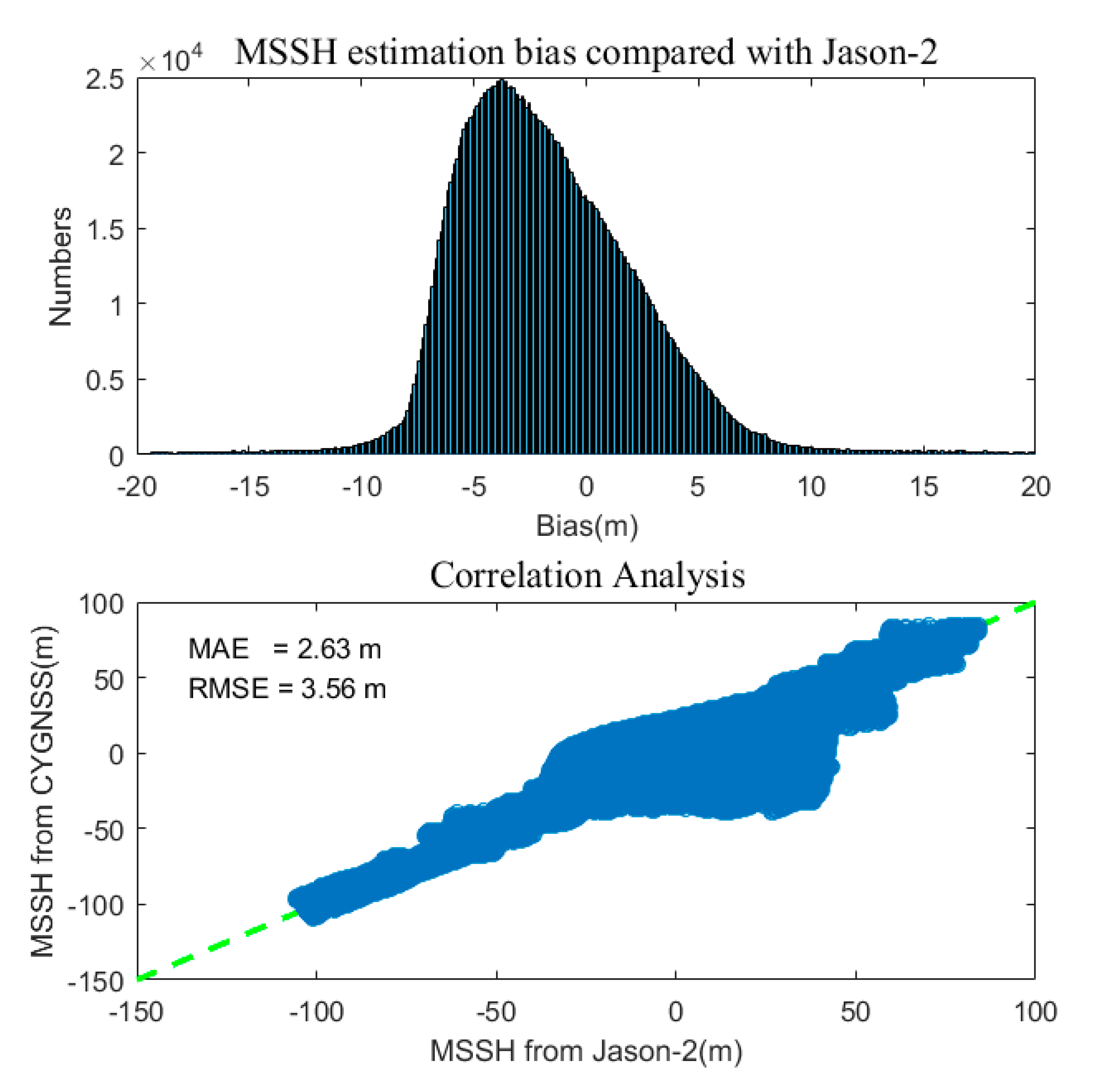 Remotesensing 12 00356 g010