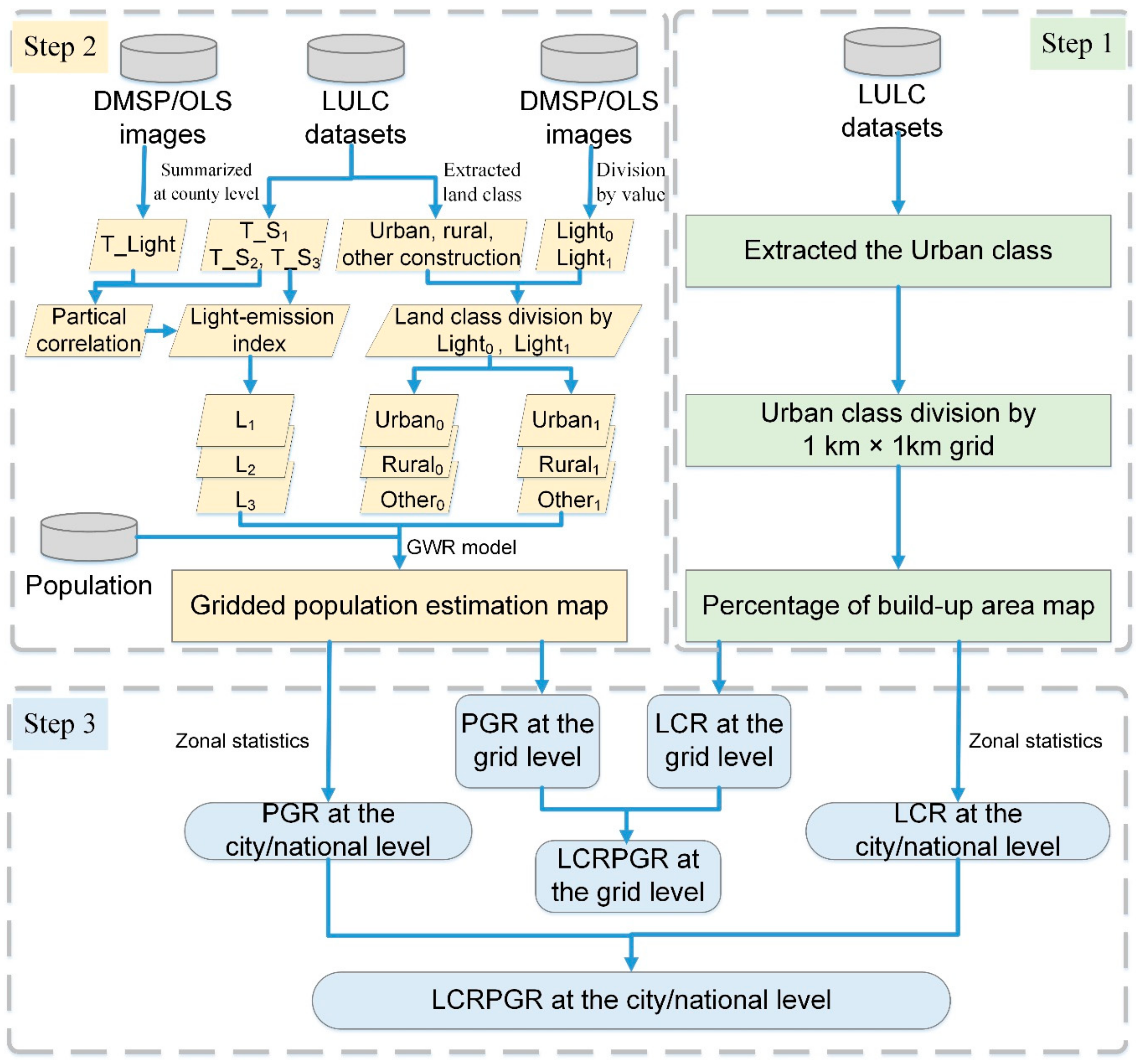 Remotesensing 12 00357 g001 Remotesensing 12 00357 g001
